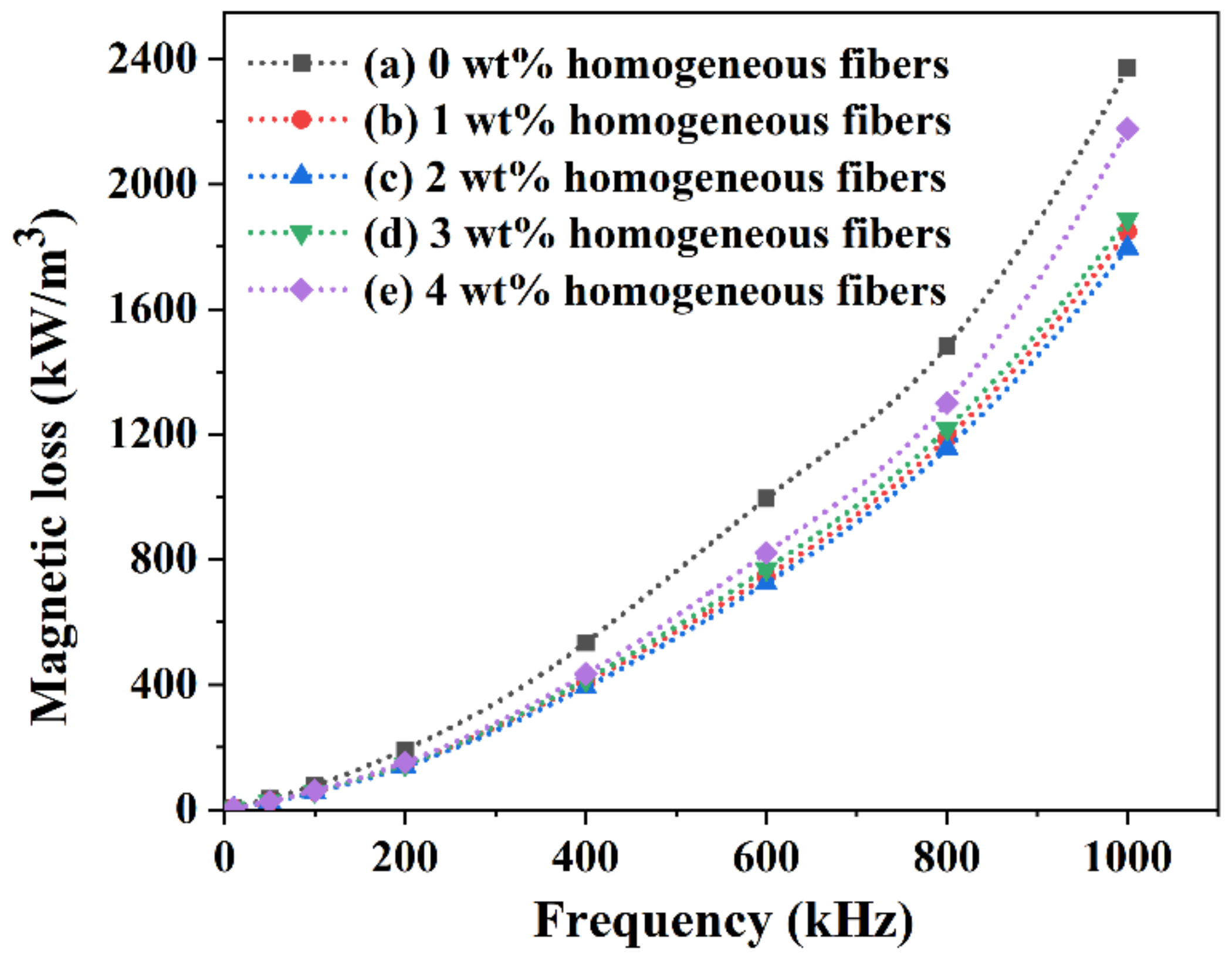 Materials 16 00209 g004