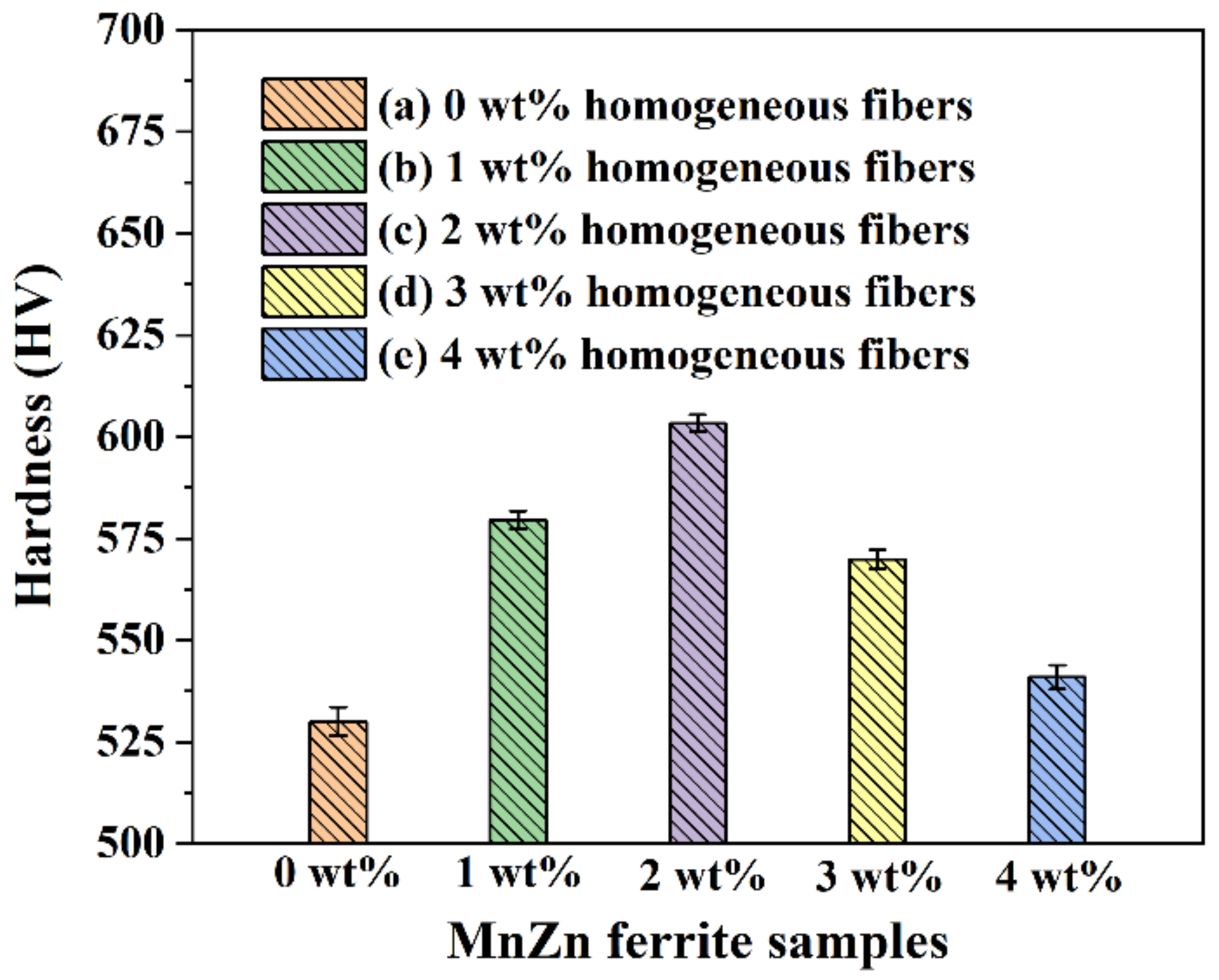 Materials 16 00209 g005