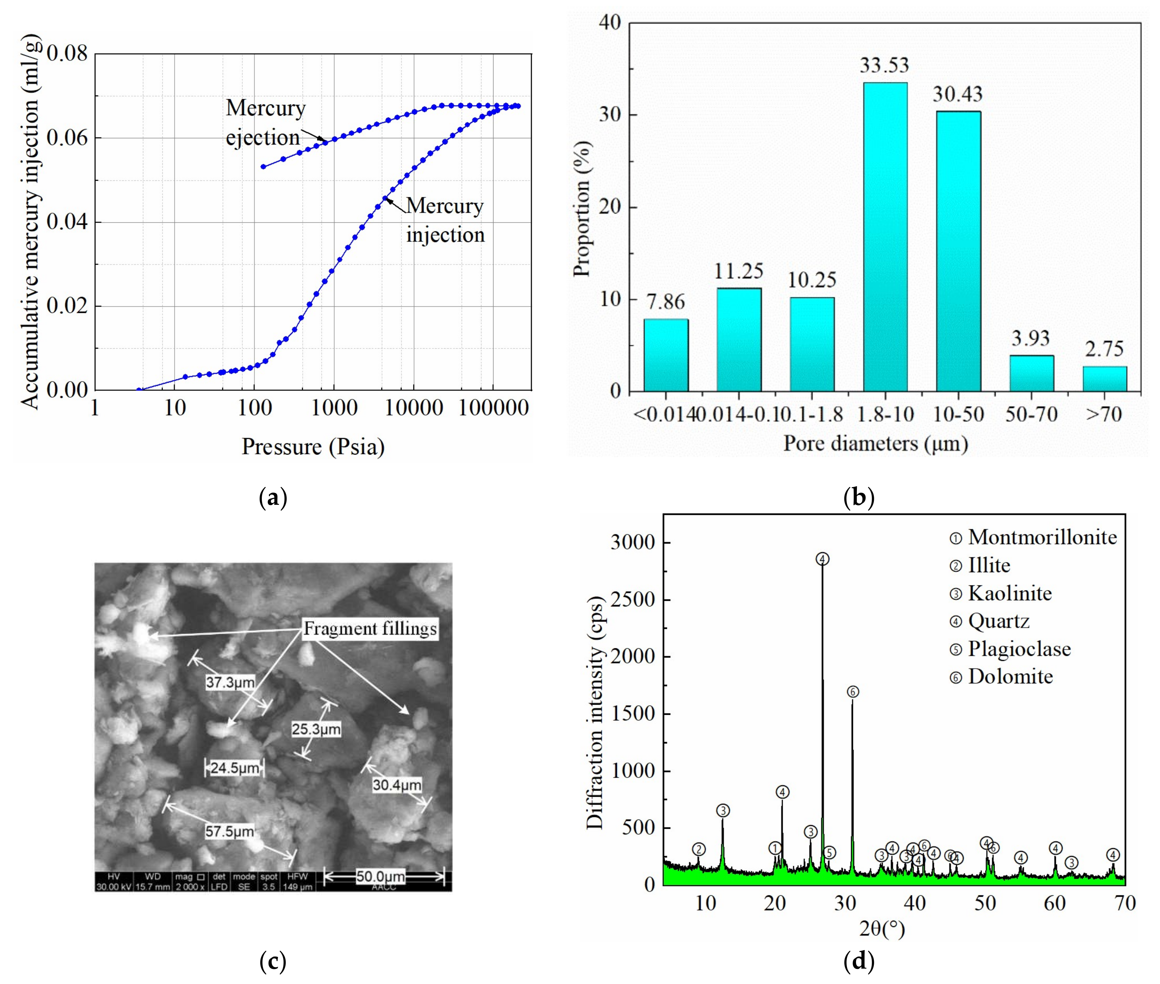Materials 16 00210 g002