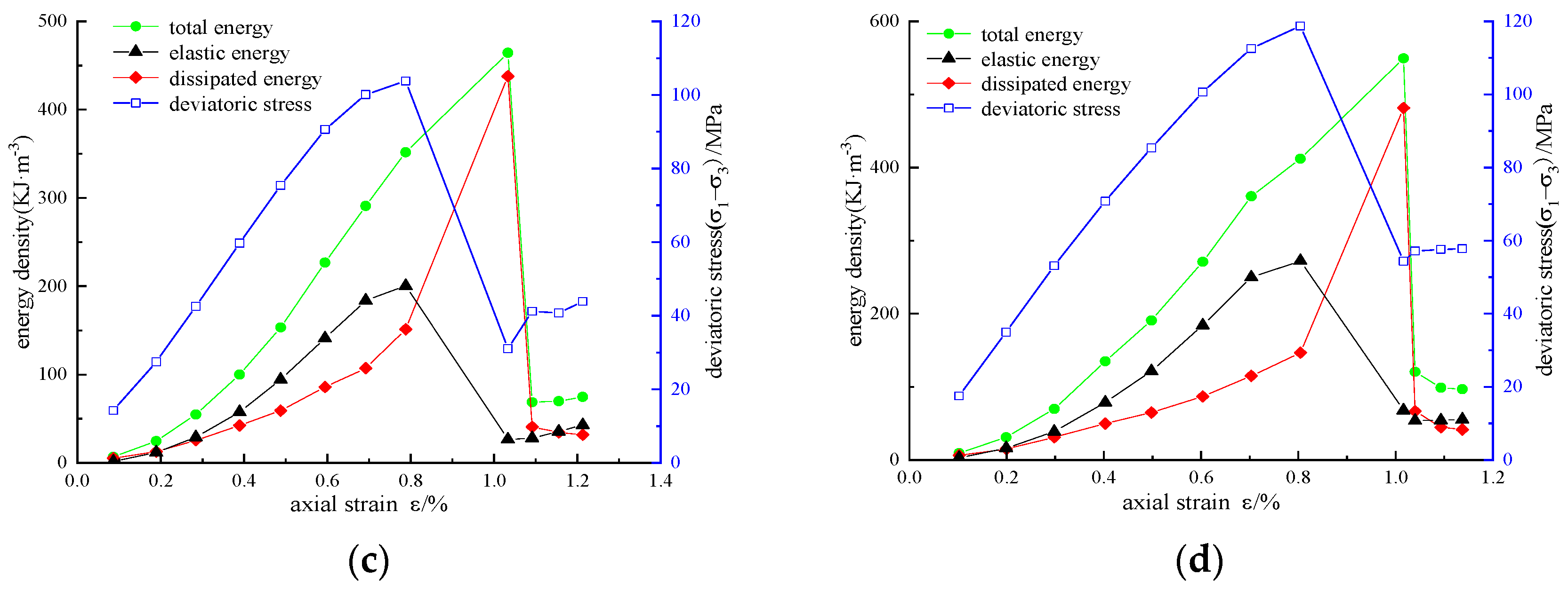 Materials 16 00211 g007b