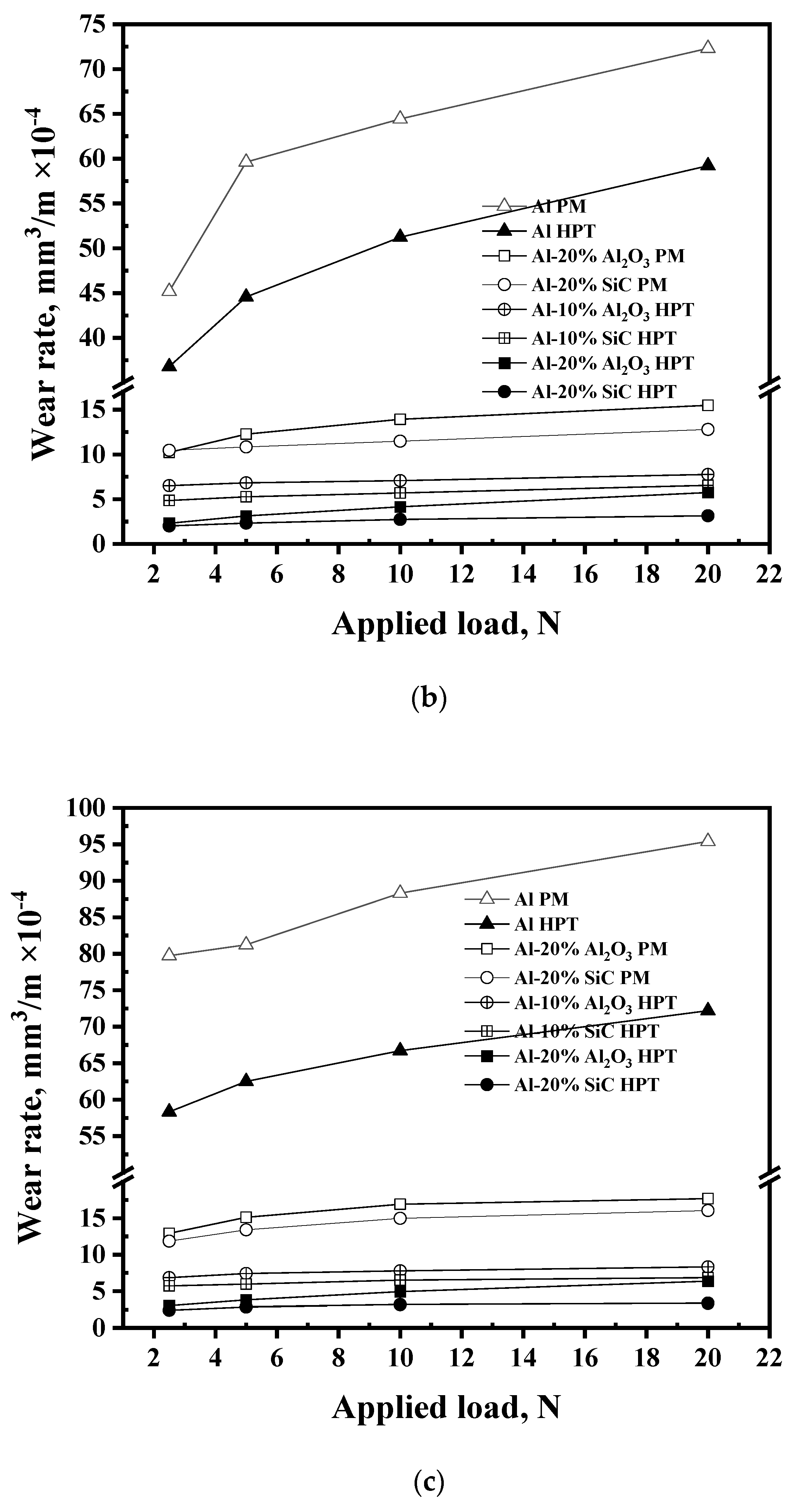 Materials 16 00216 g002b Materials 16 00216 g002b