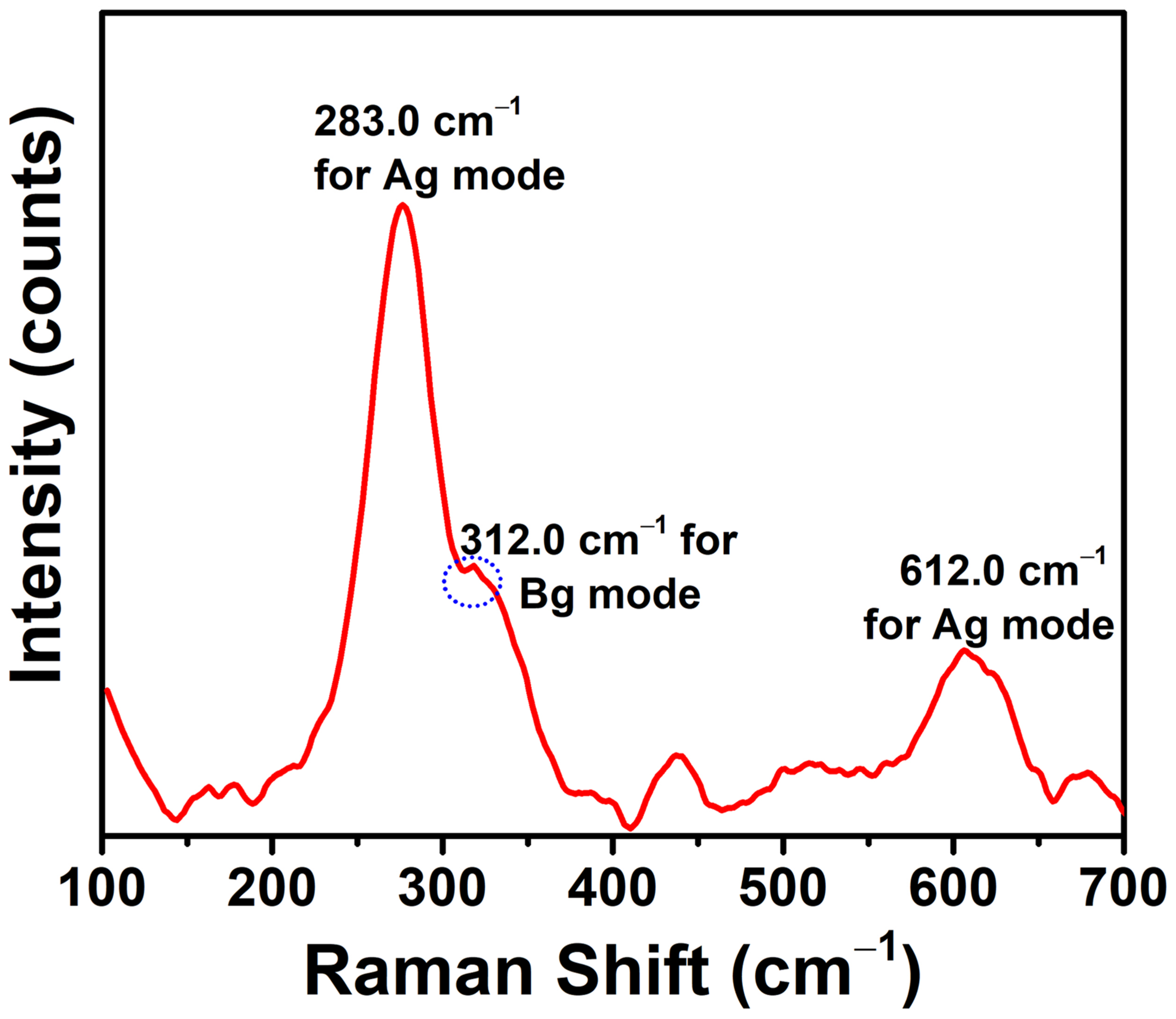 Materials 16 00217 g003 Materials 16 00217 g003