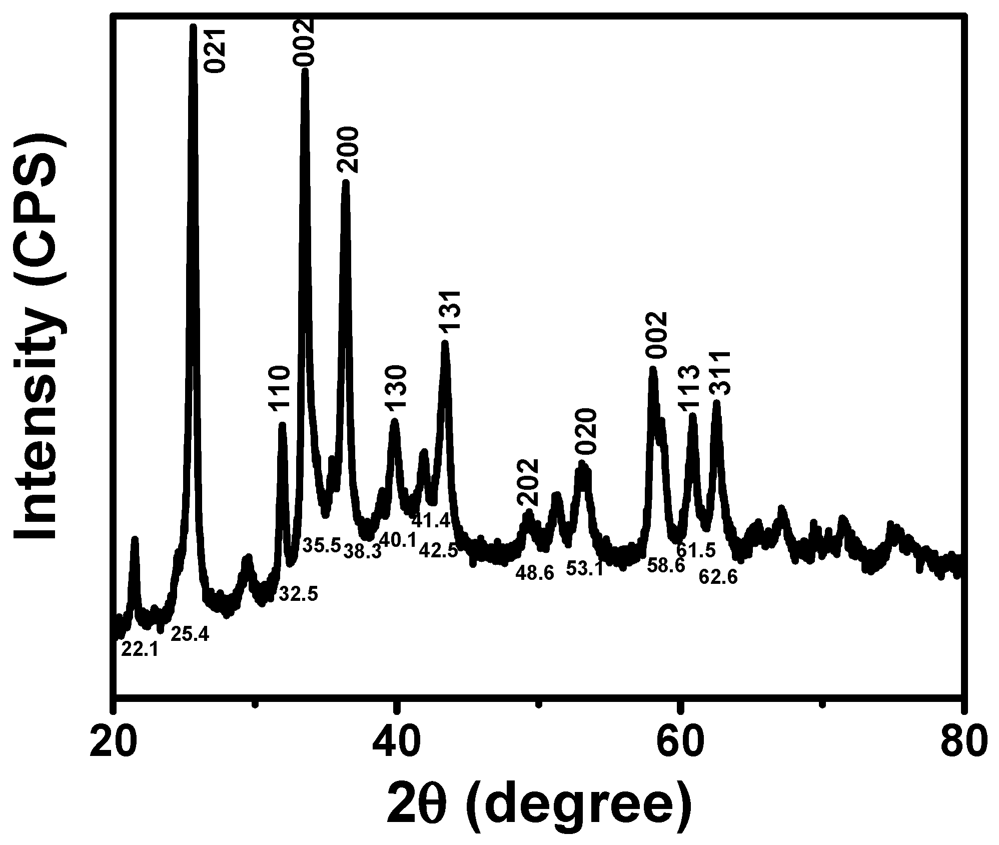 Materials 16 00217 g004 Materials 16 00217 g004