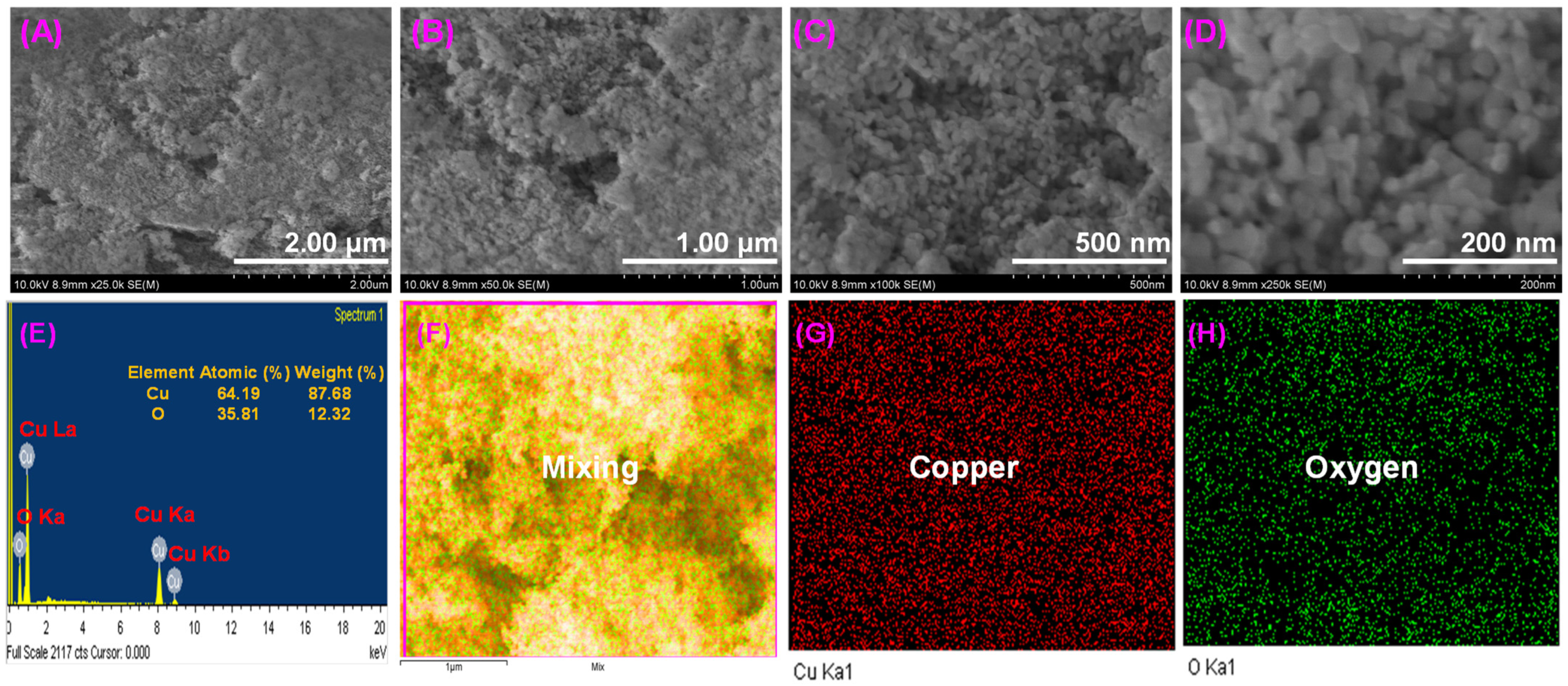 Materials 16 00217 g005 Materials 16 00217 g005