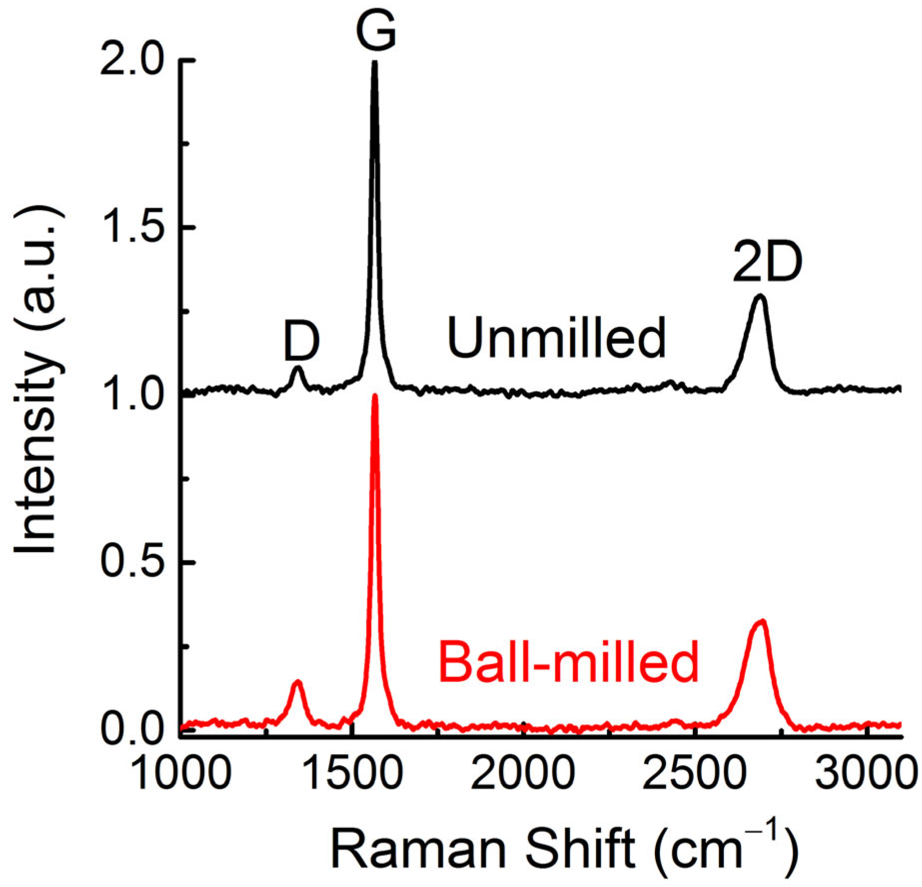 Materials 16 00219 g003