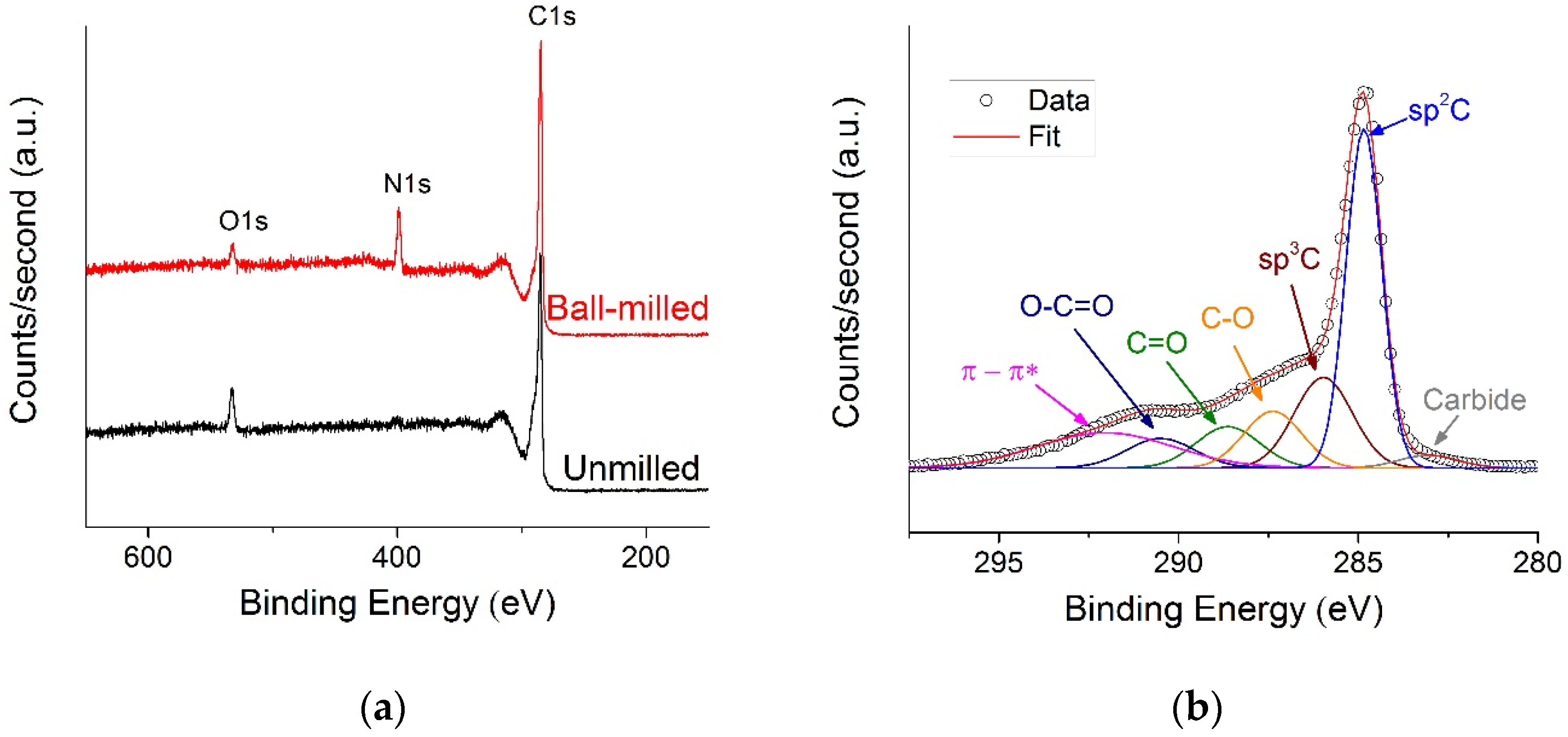 Materials 16 00219 g004a