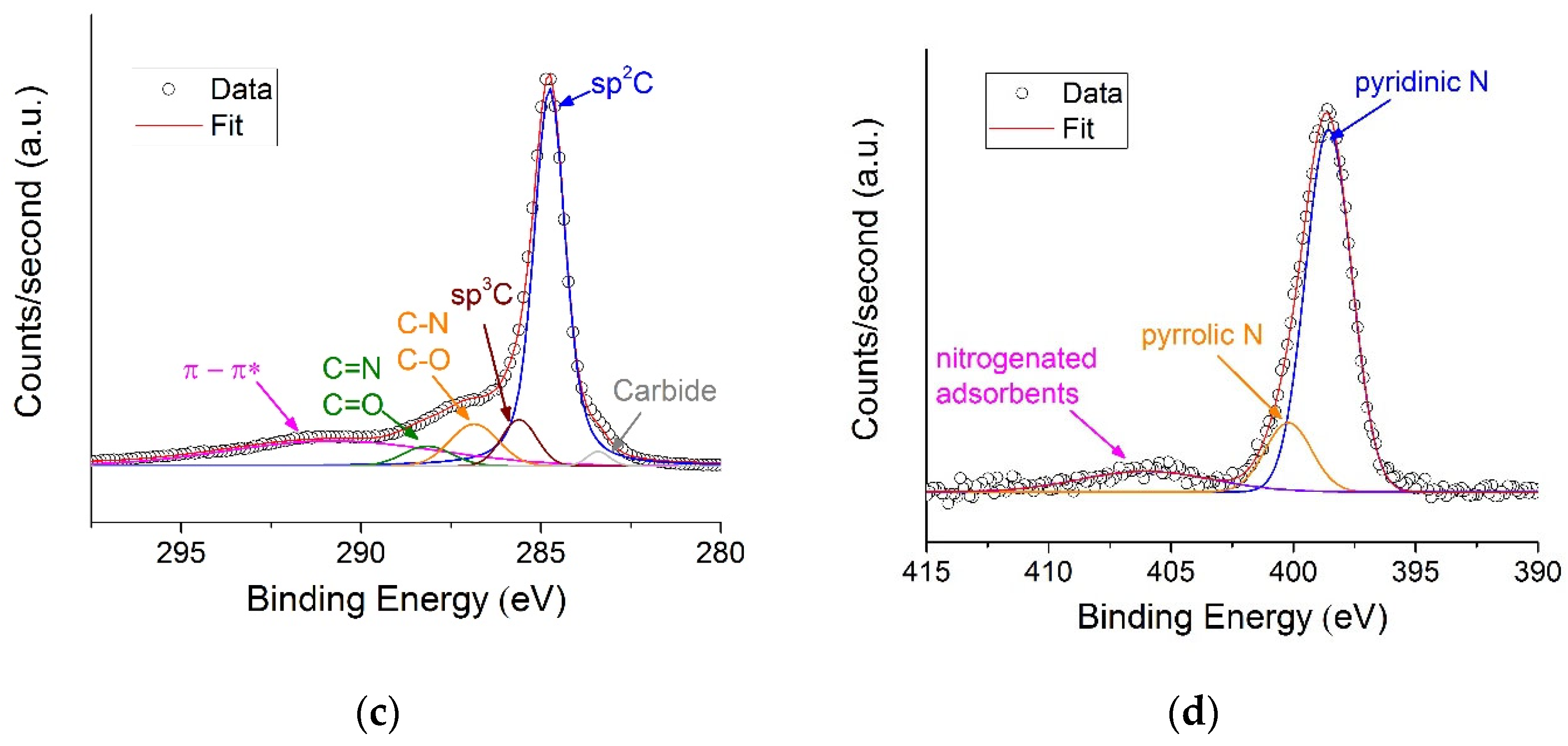 Materials 16 00219 g004b