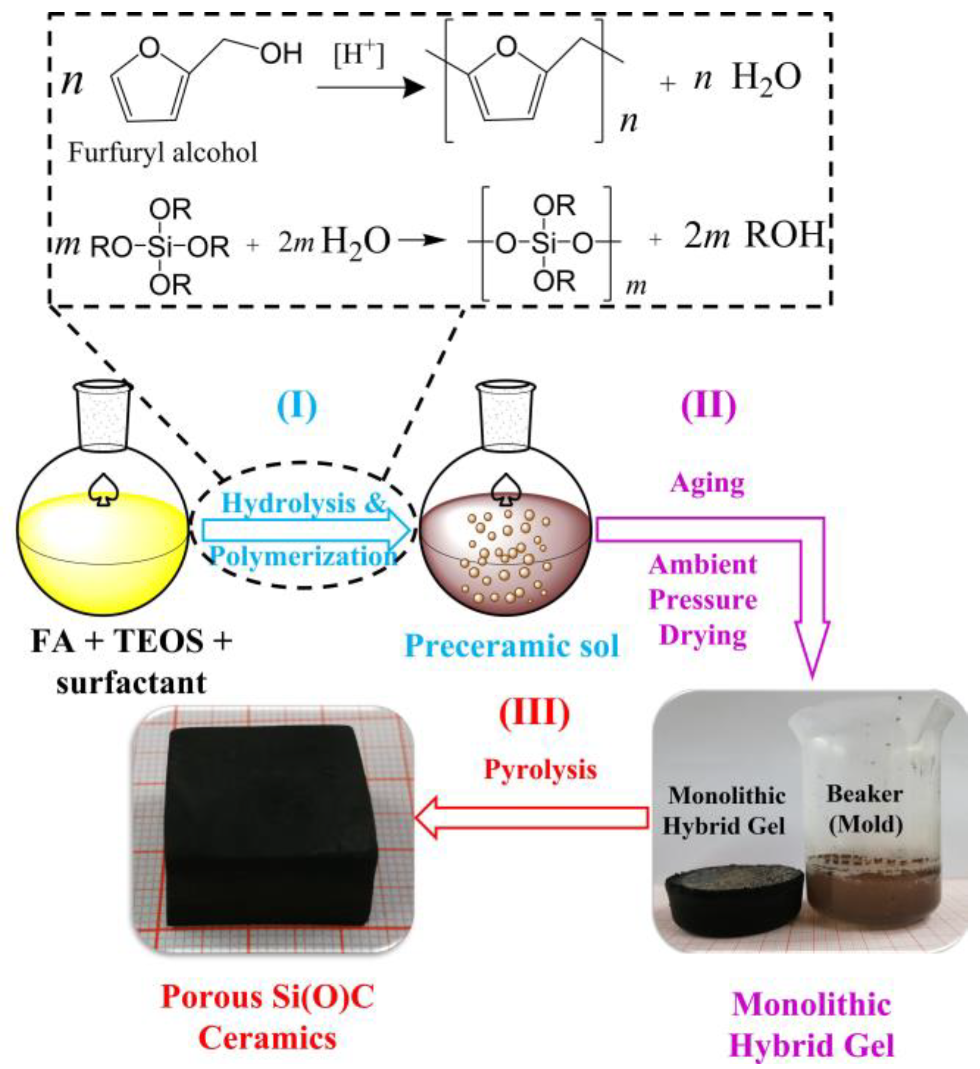 Materials 16 00220 g001