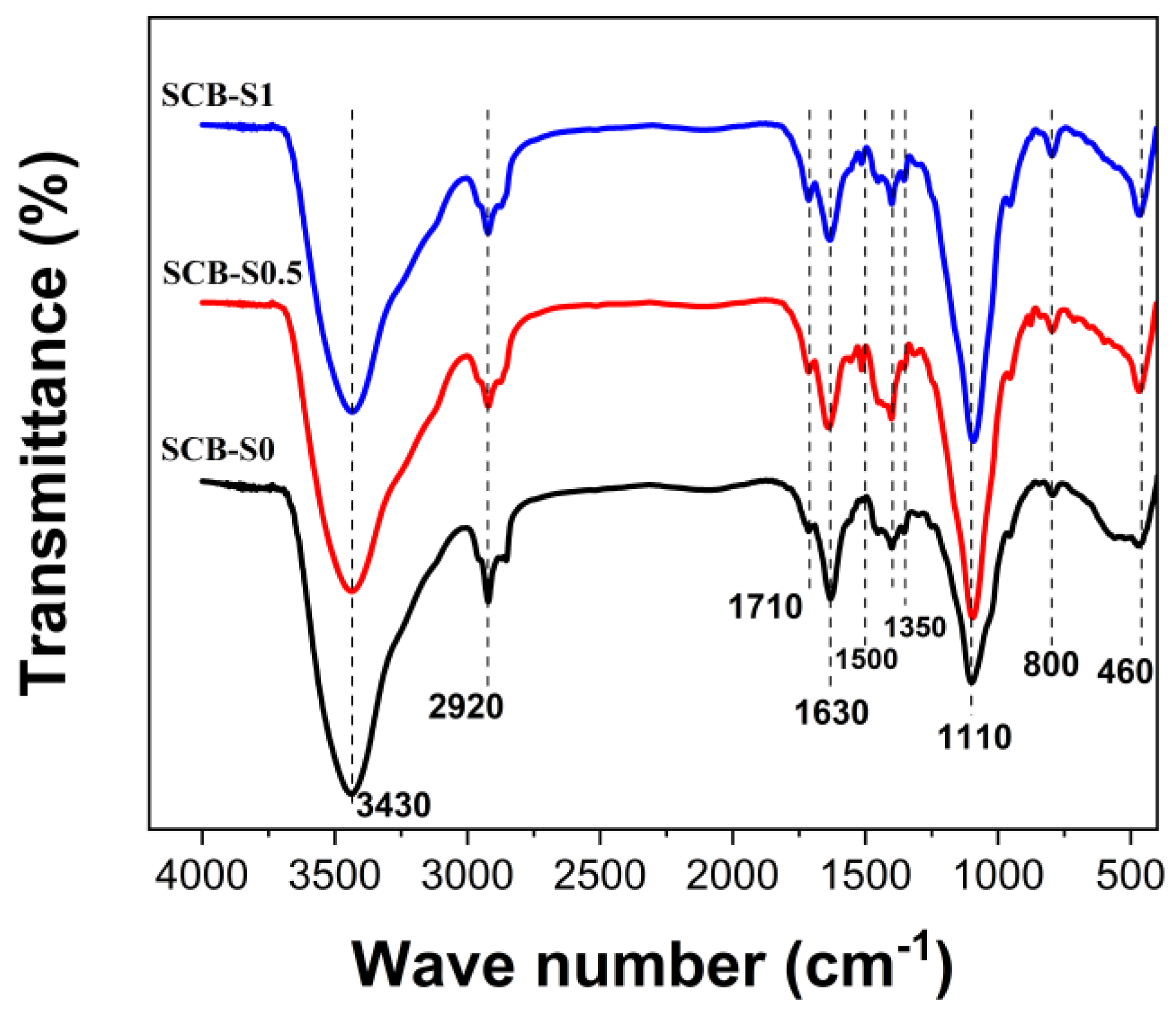 Materials 16 00220 g002