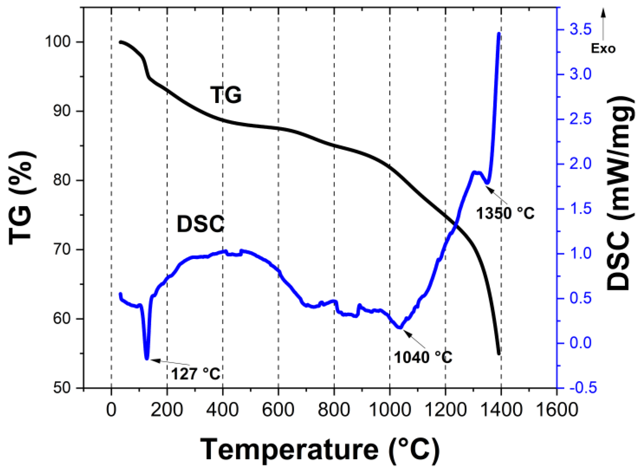 Materials 16 00220 g005