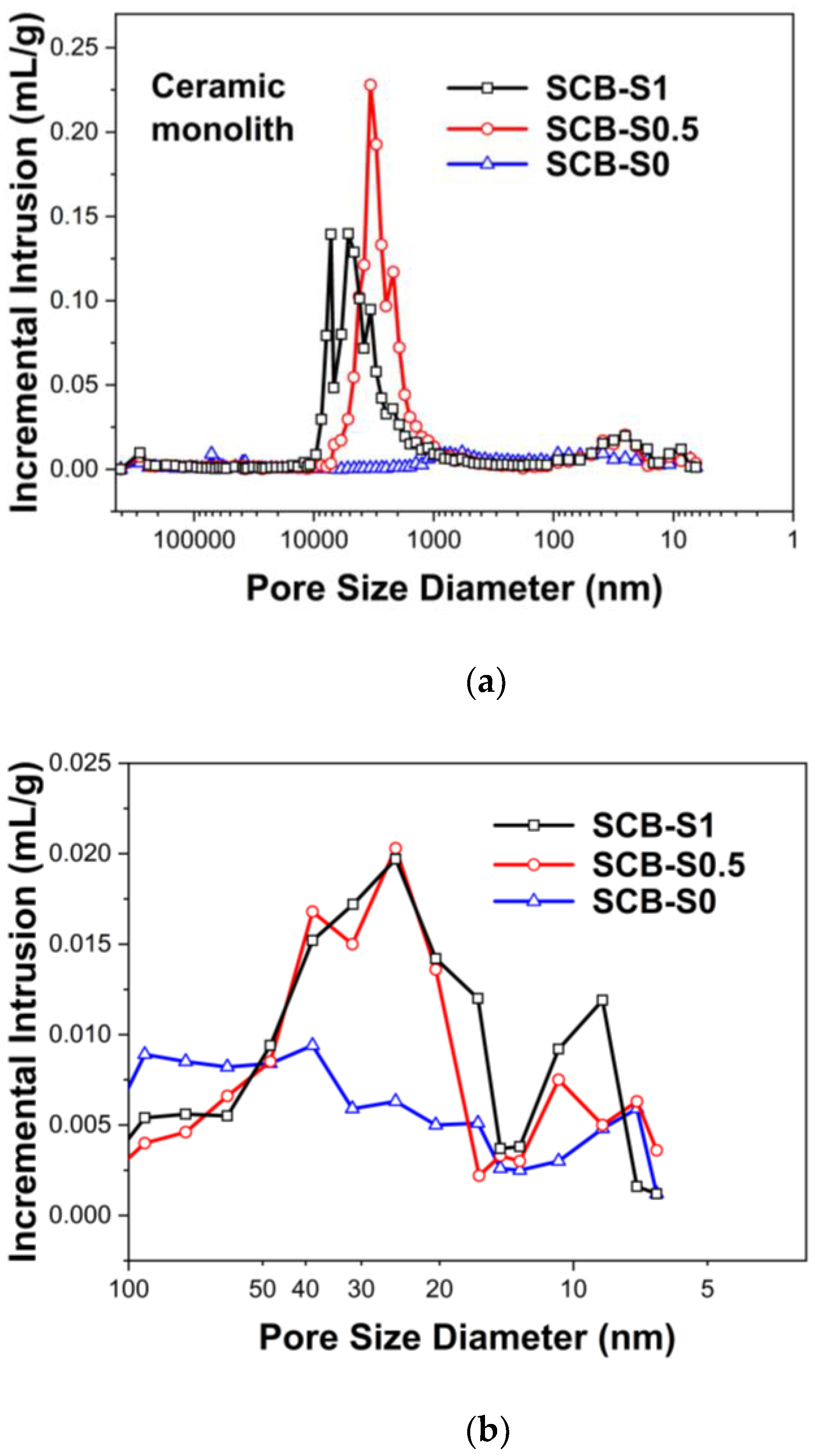 Materials 16 00220 g008a