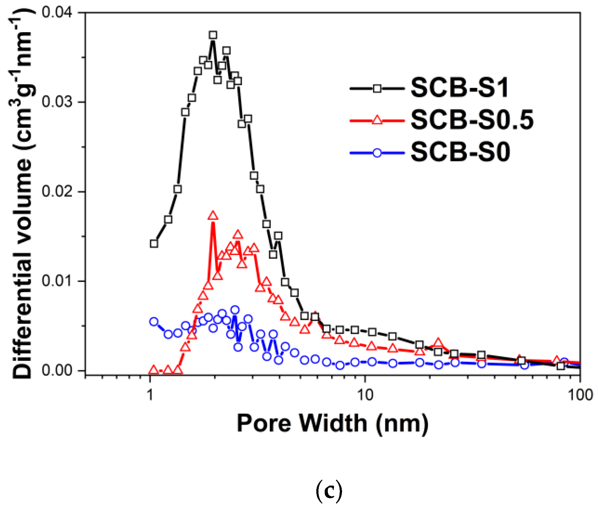 Materials 16 00220 g008b