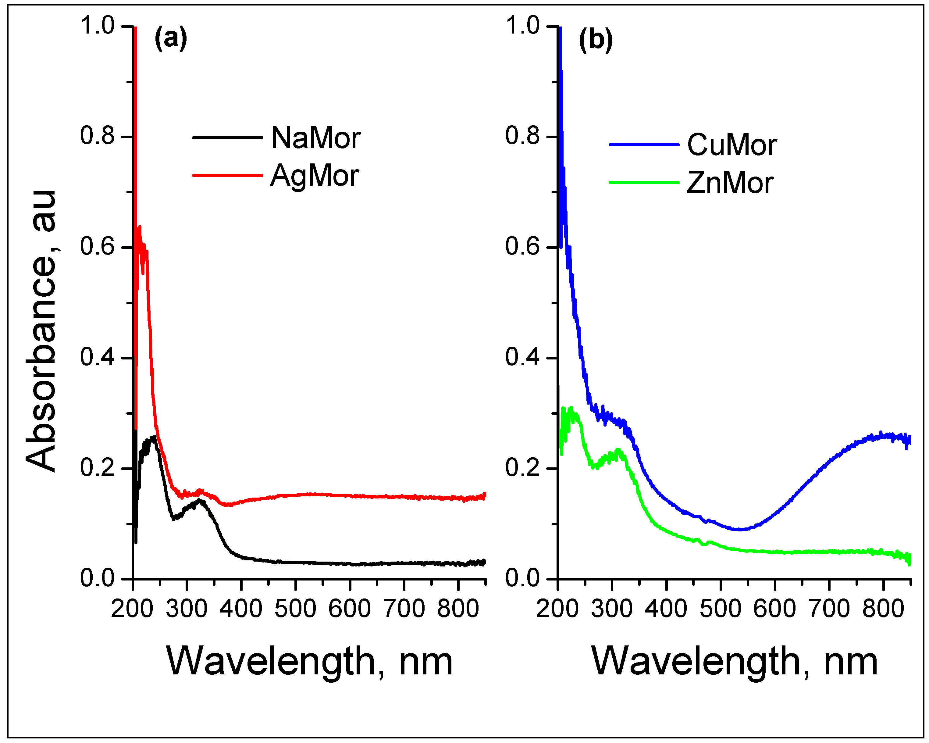 Materials 16 00221 g002a