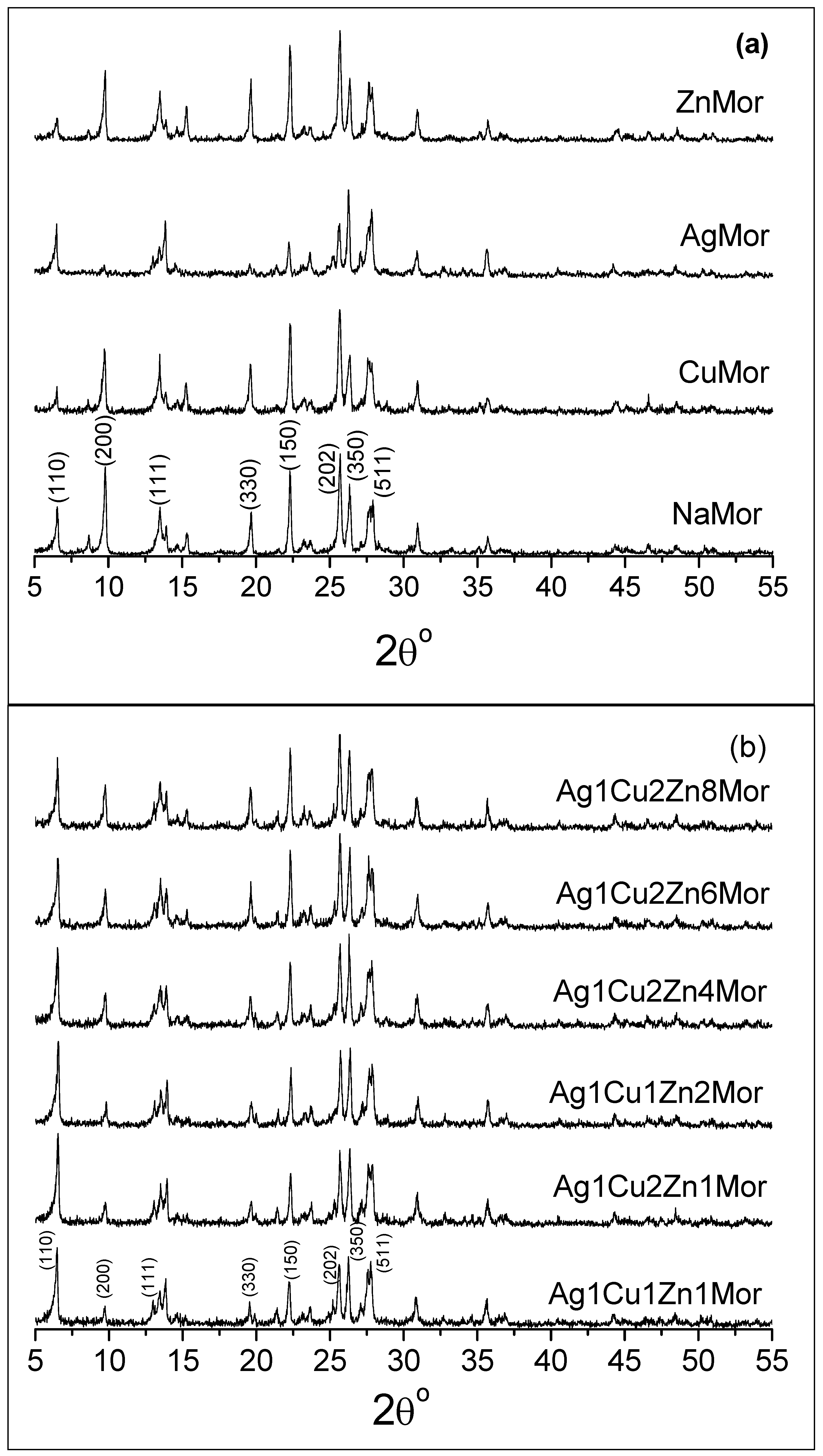 Materials 16 00221 g003