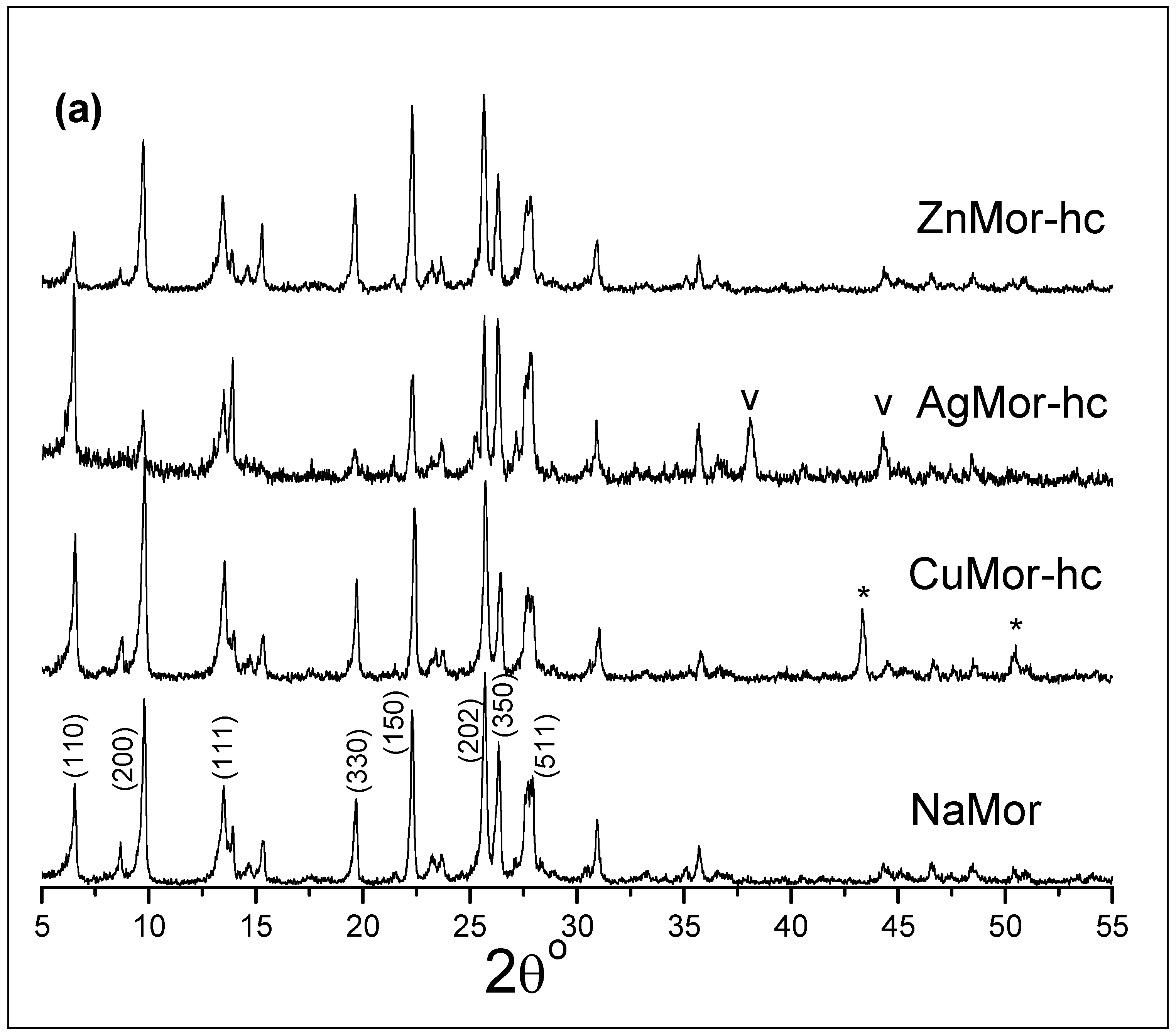 Materials 16 00221 g004a