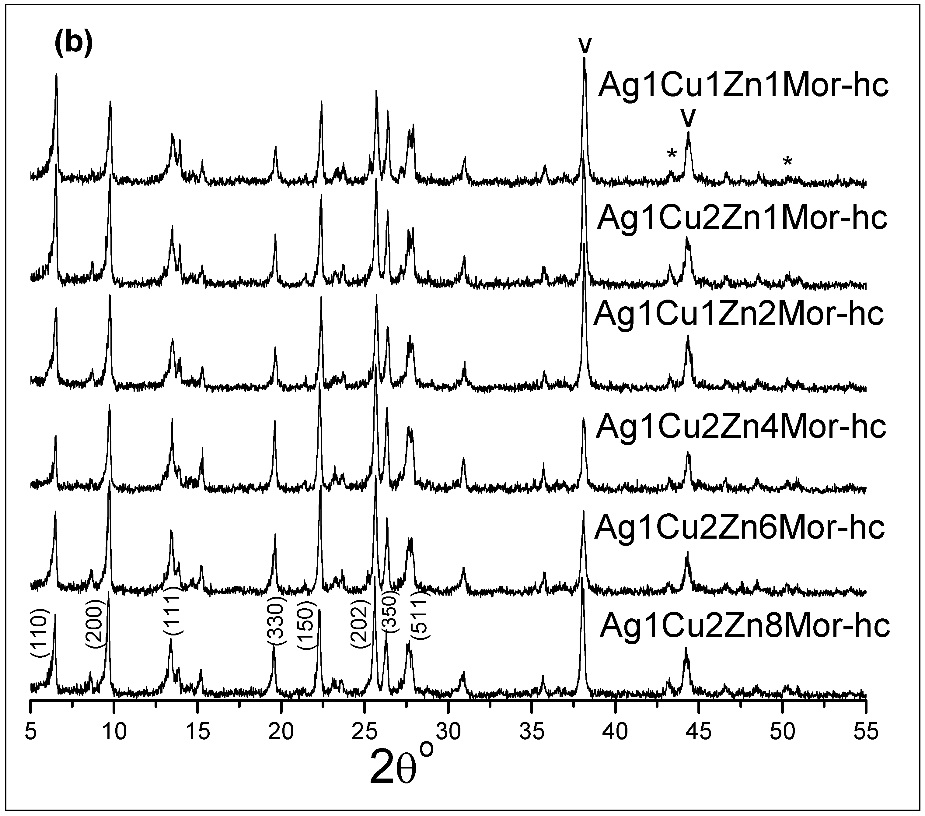 Materials 16 00221 g004b