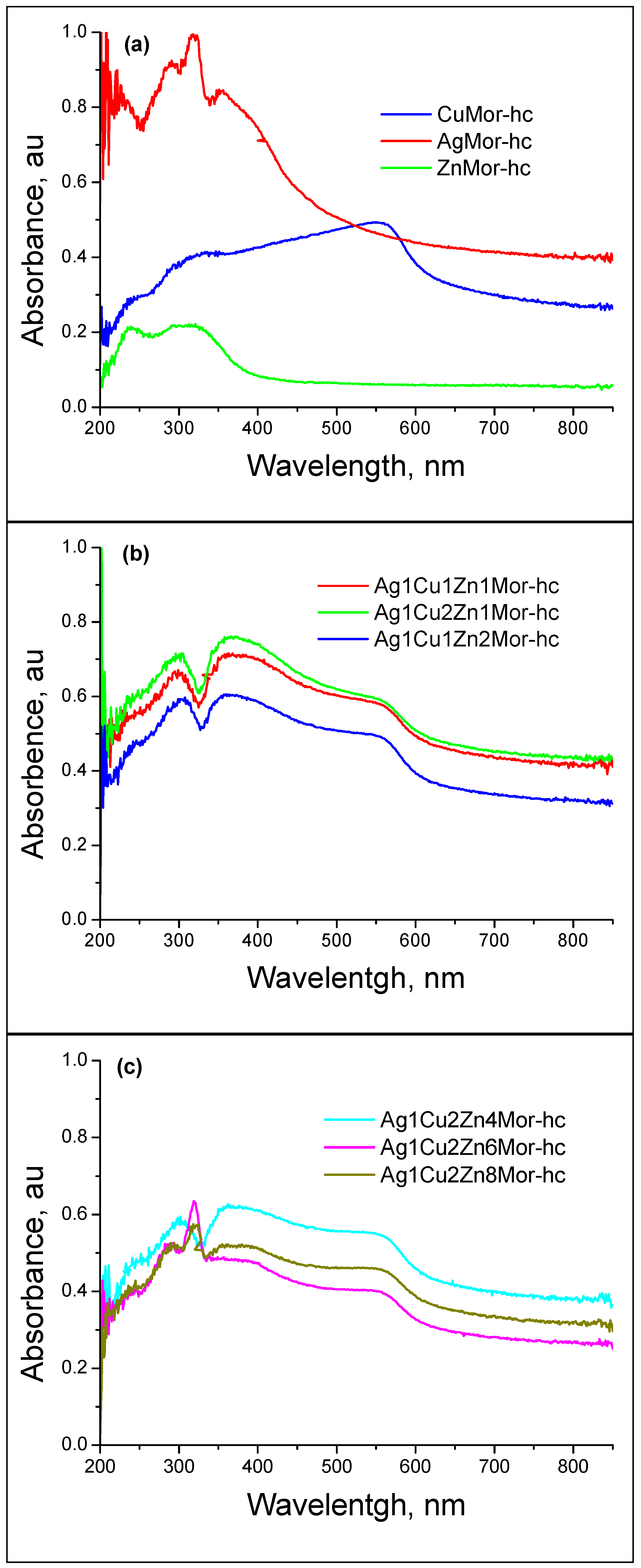 Materials 16 00221 g007