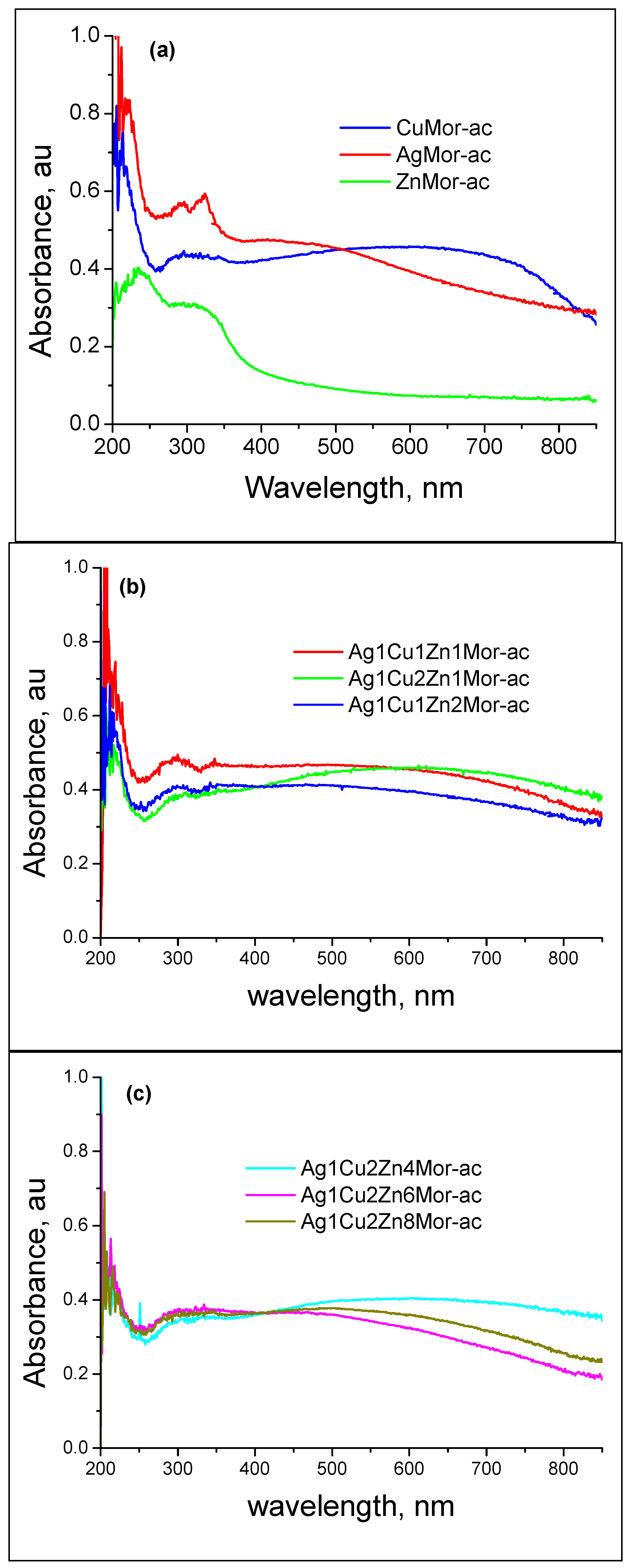 Materials 16 00221 g008