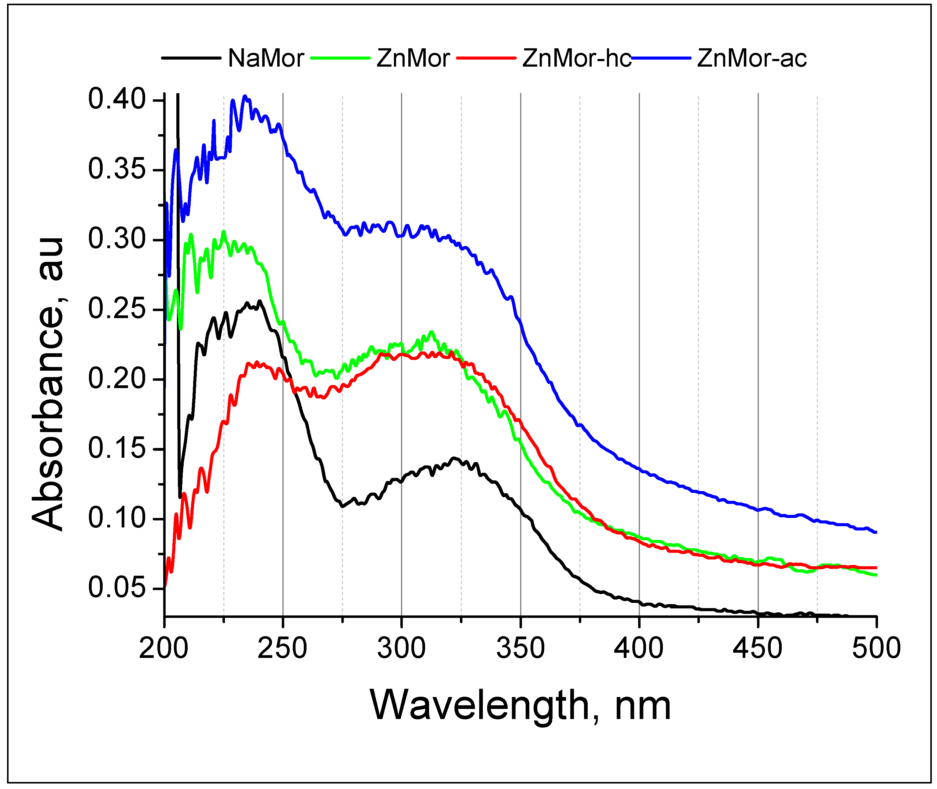 Materials 16 00221 g009