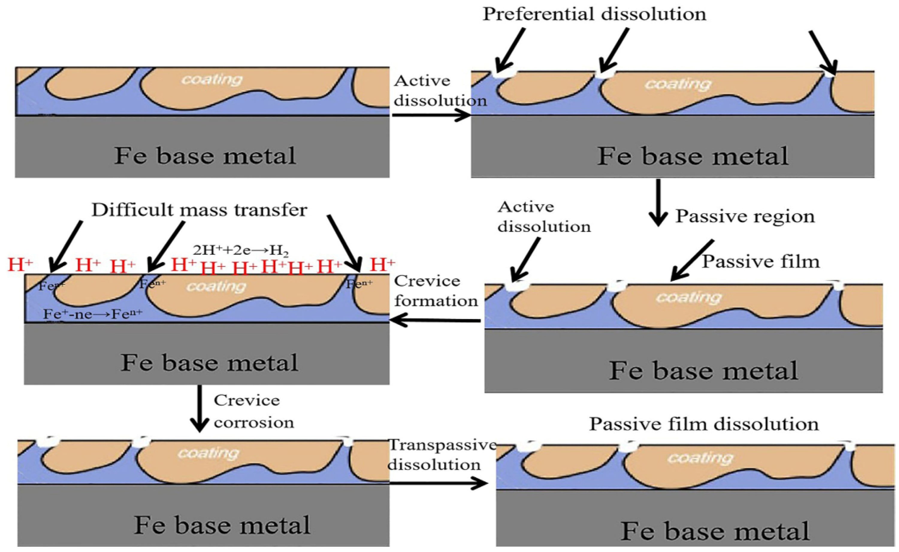 Materials Free FullText Assessment of Corrosion Protection