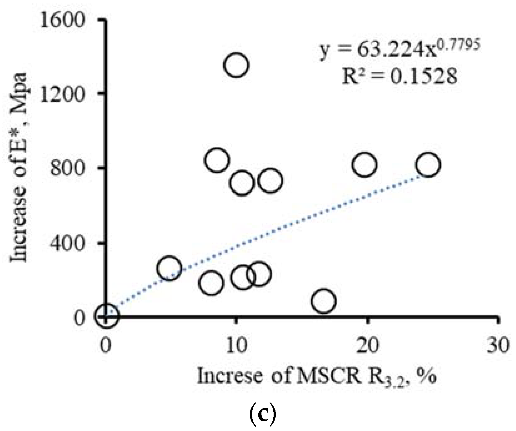 Materials 16 00225 g008b