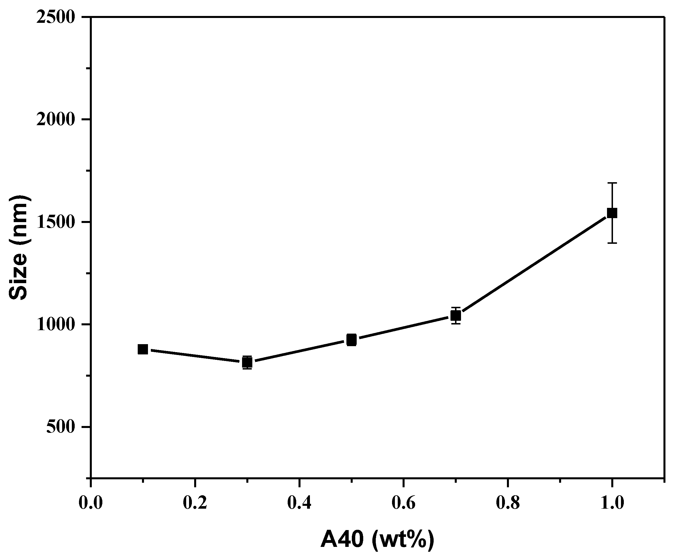 Materials 16 00228 g003