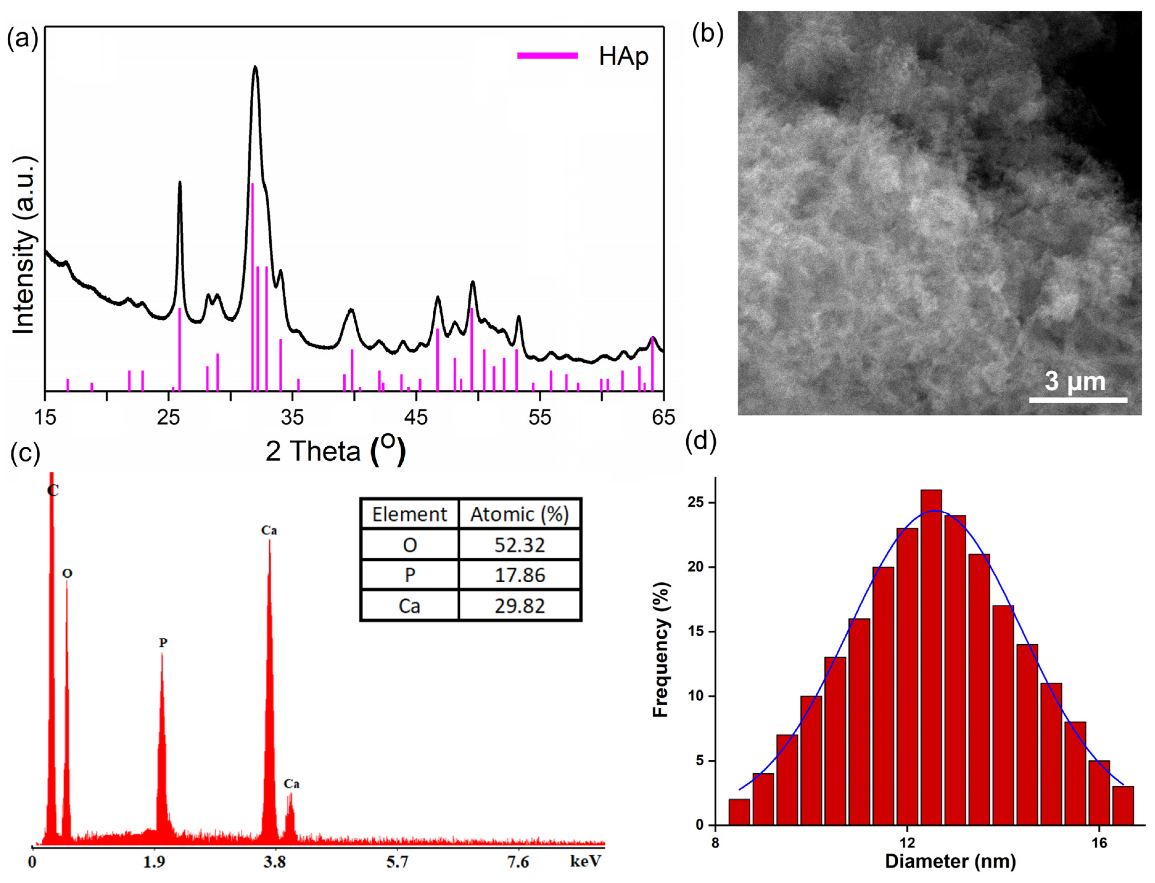 Materials 16 00229 g001