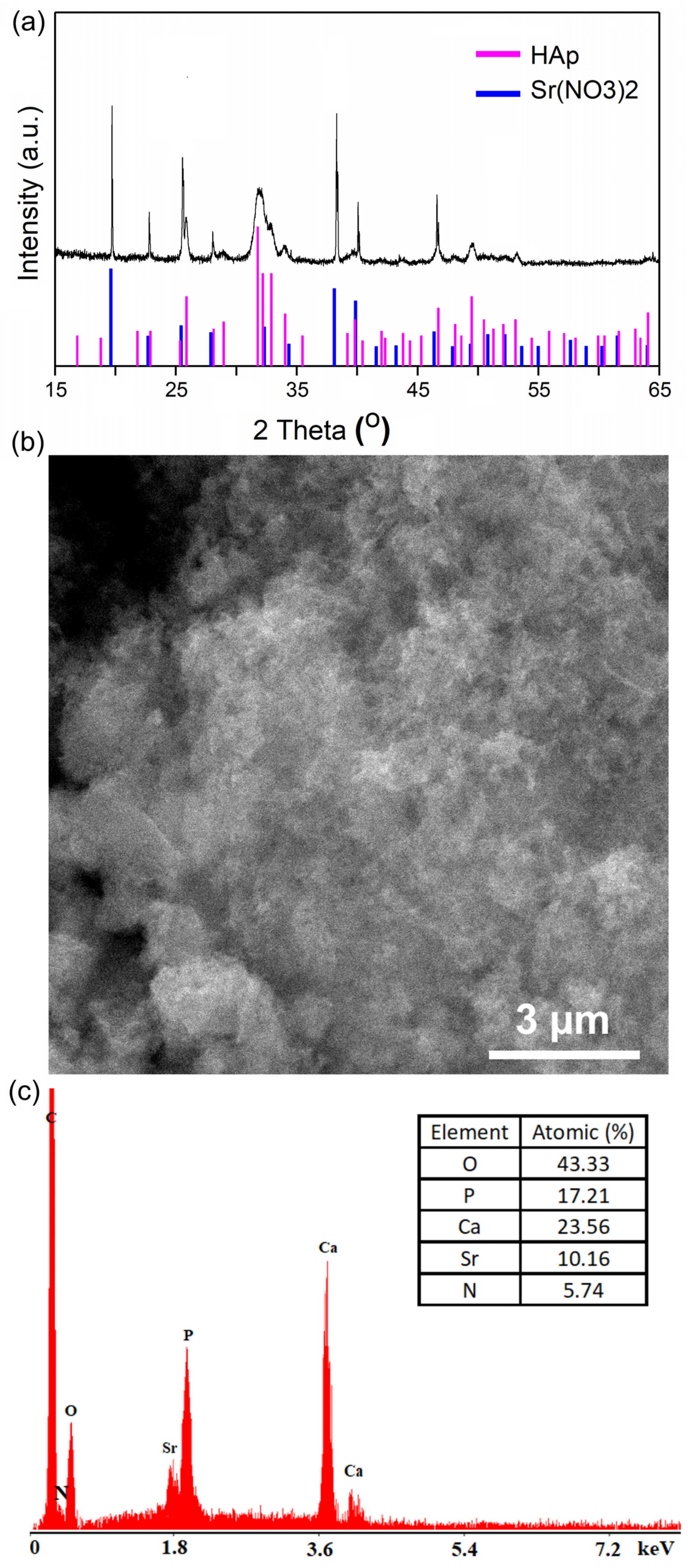 Materials 16 00229 g003