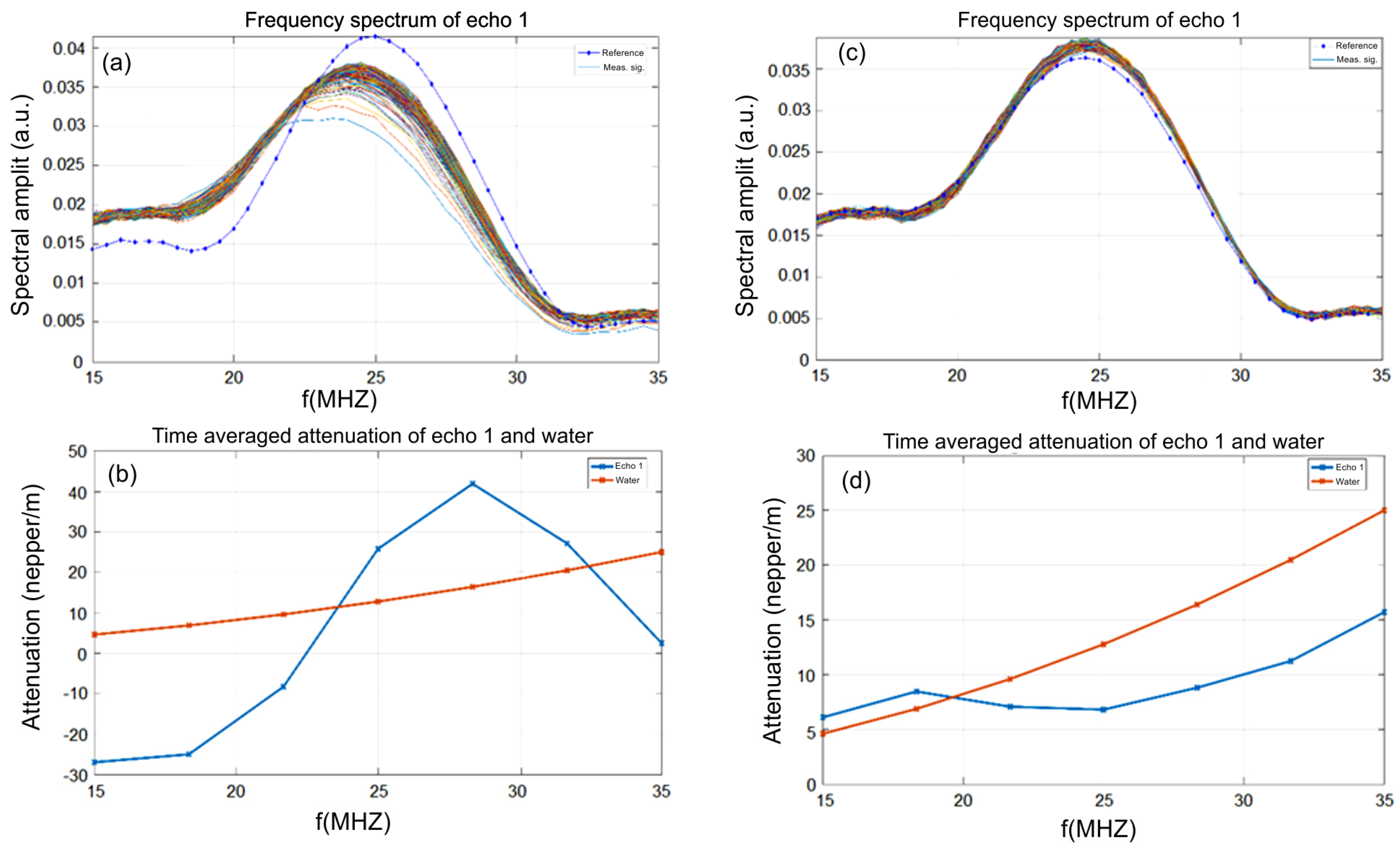 Materials 16 00229 g009