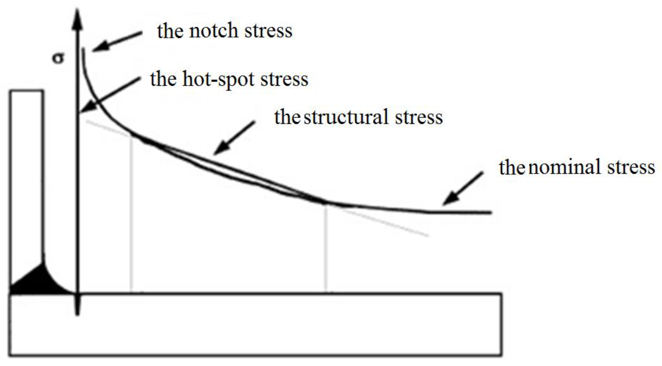 Materials 16 00231 g002 550
