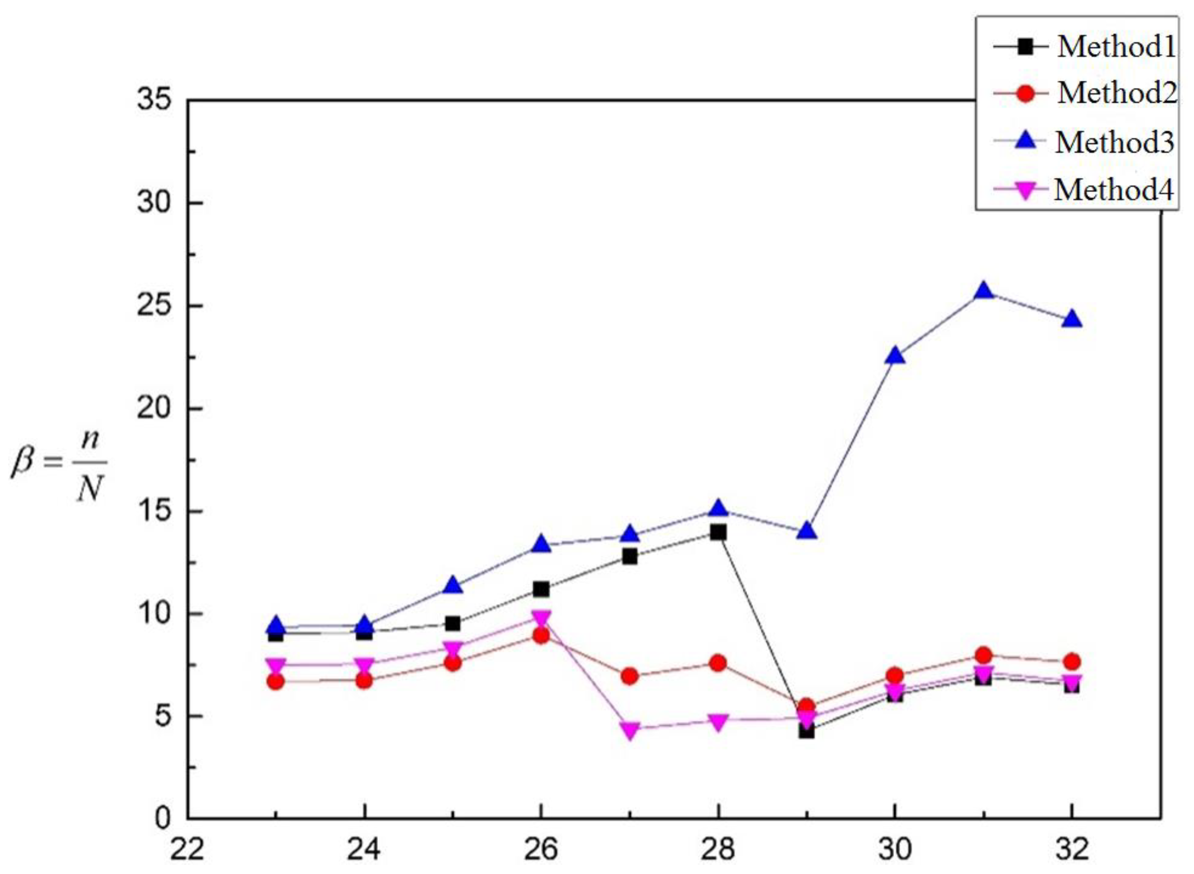 Materials 16 00231 g013 550