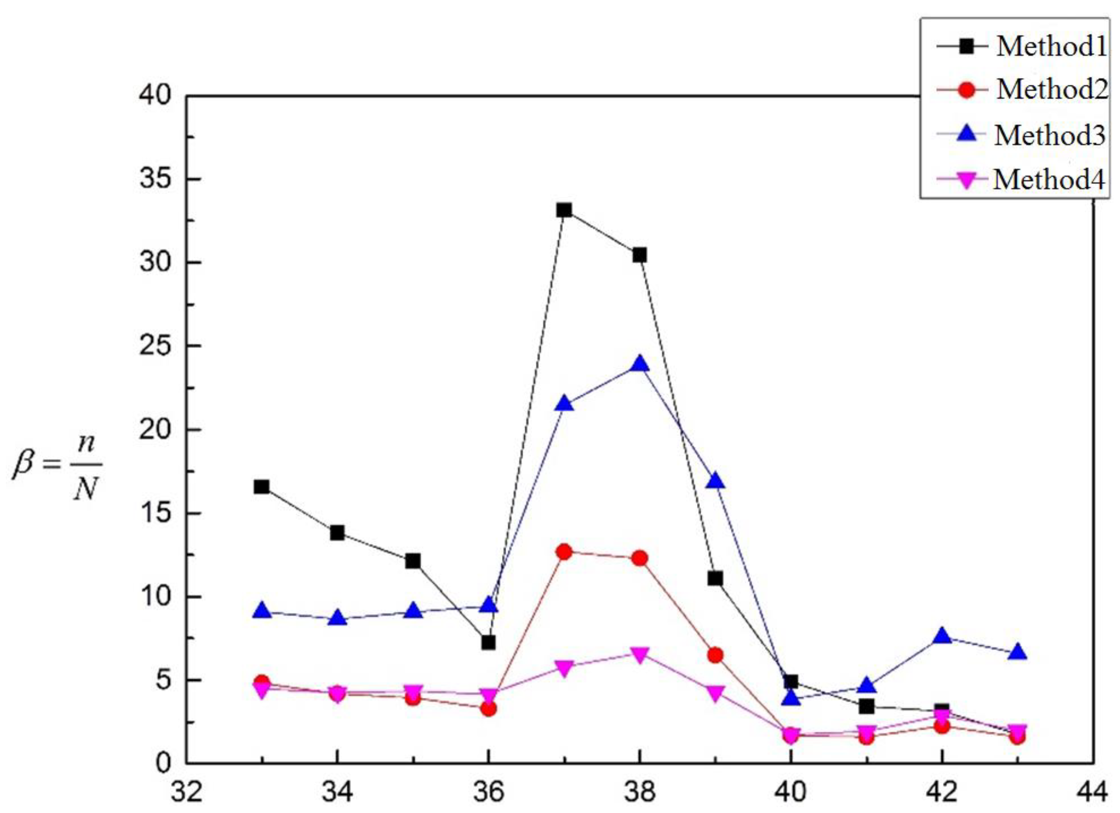 Materials 16 00231 g014 550