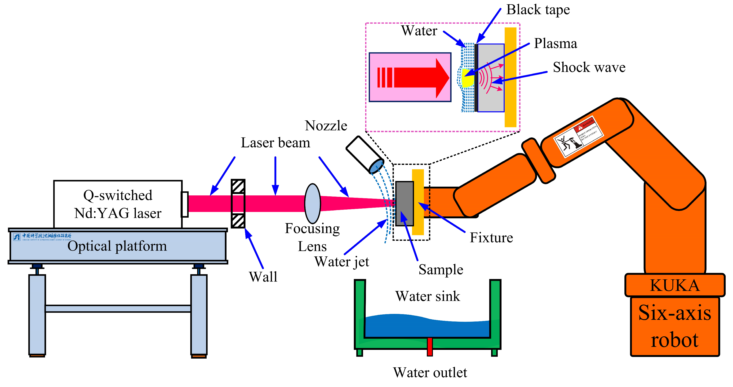 Materials 16 00238 g001 Materials 16 00238 g001