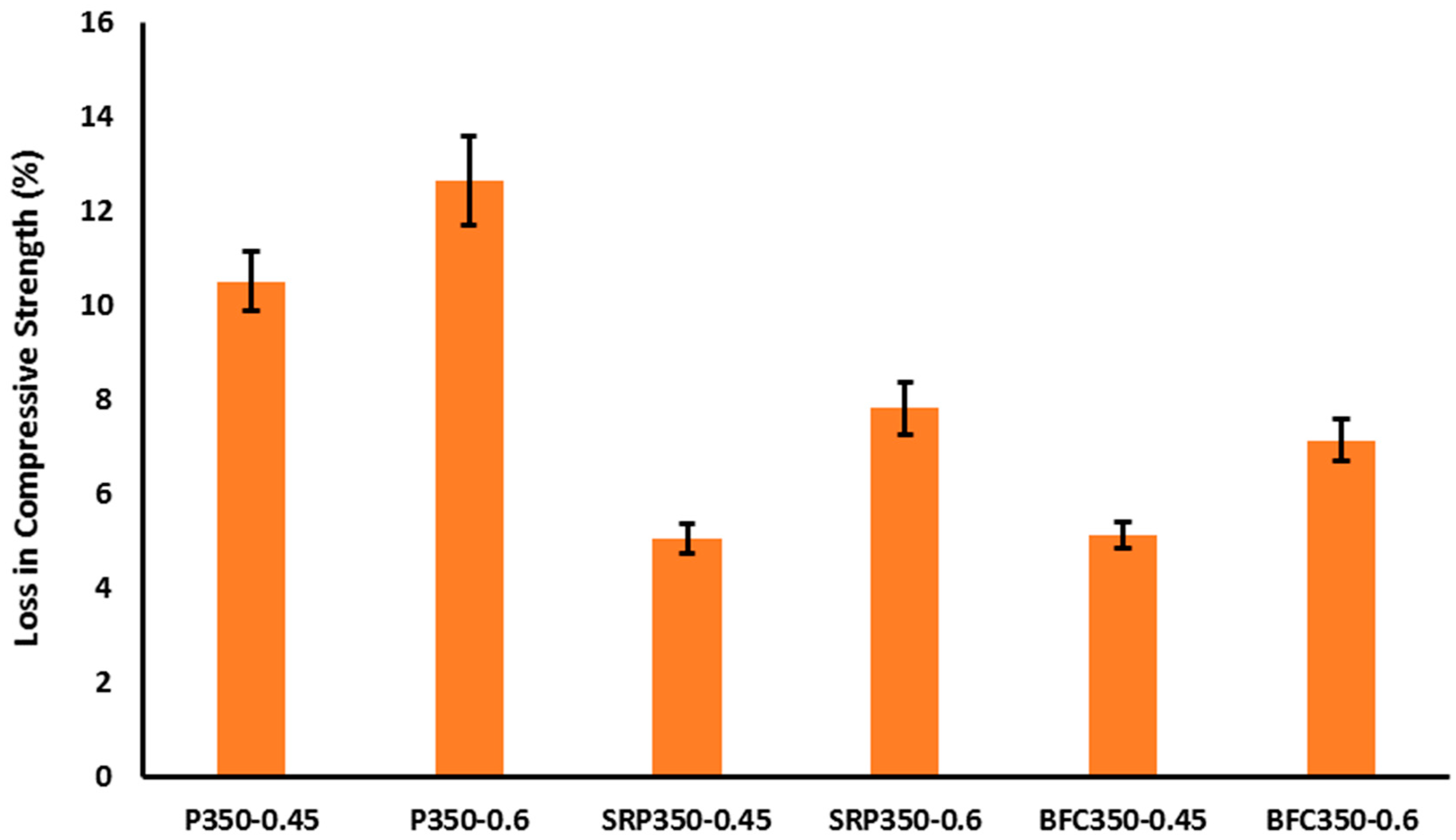 Materials 16 00240 g005 Materials 16 00240 g005