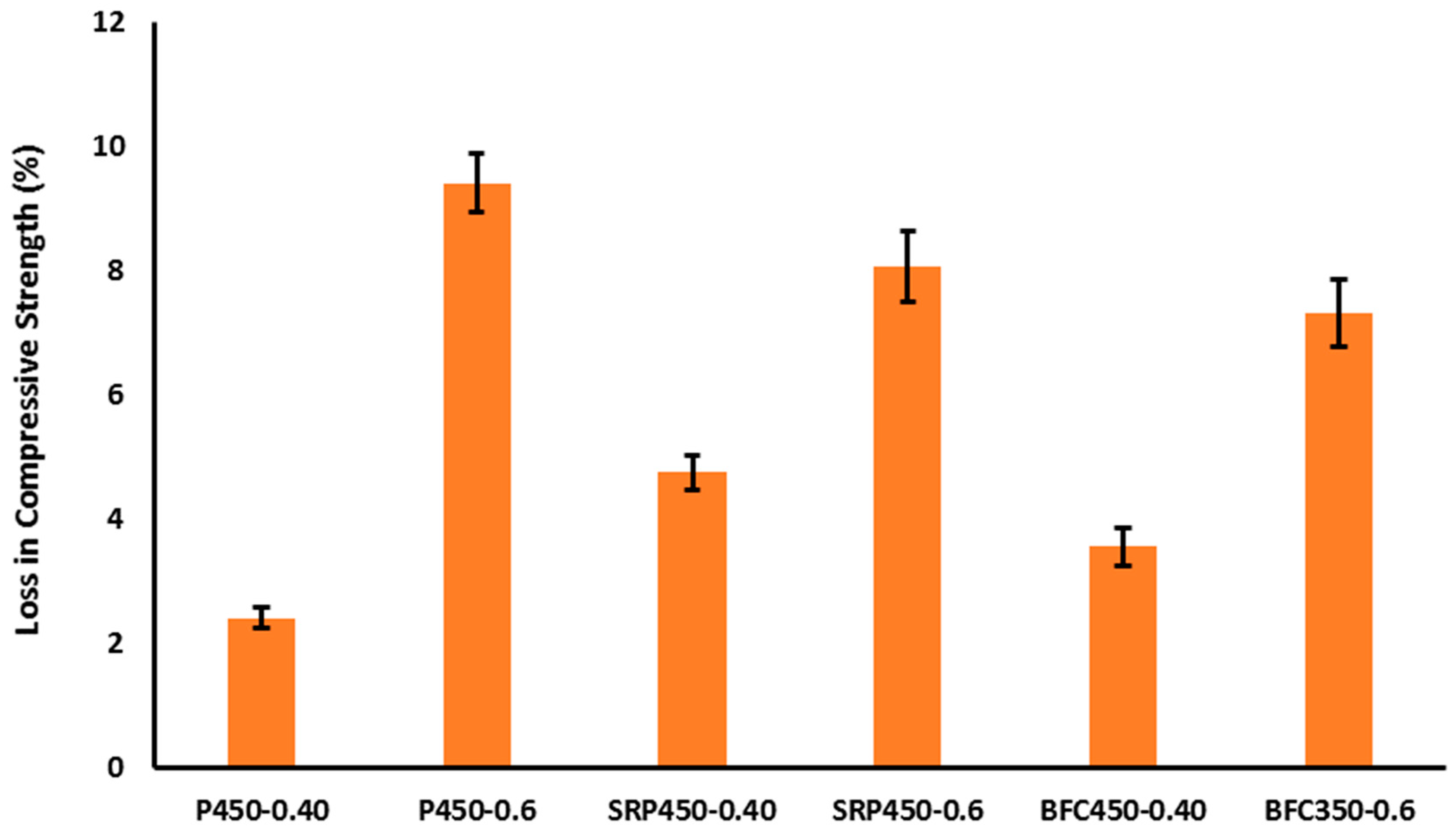 Materials 16 00240 g006 Materials 16 00240 g006