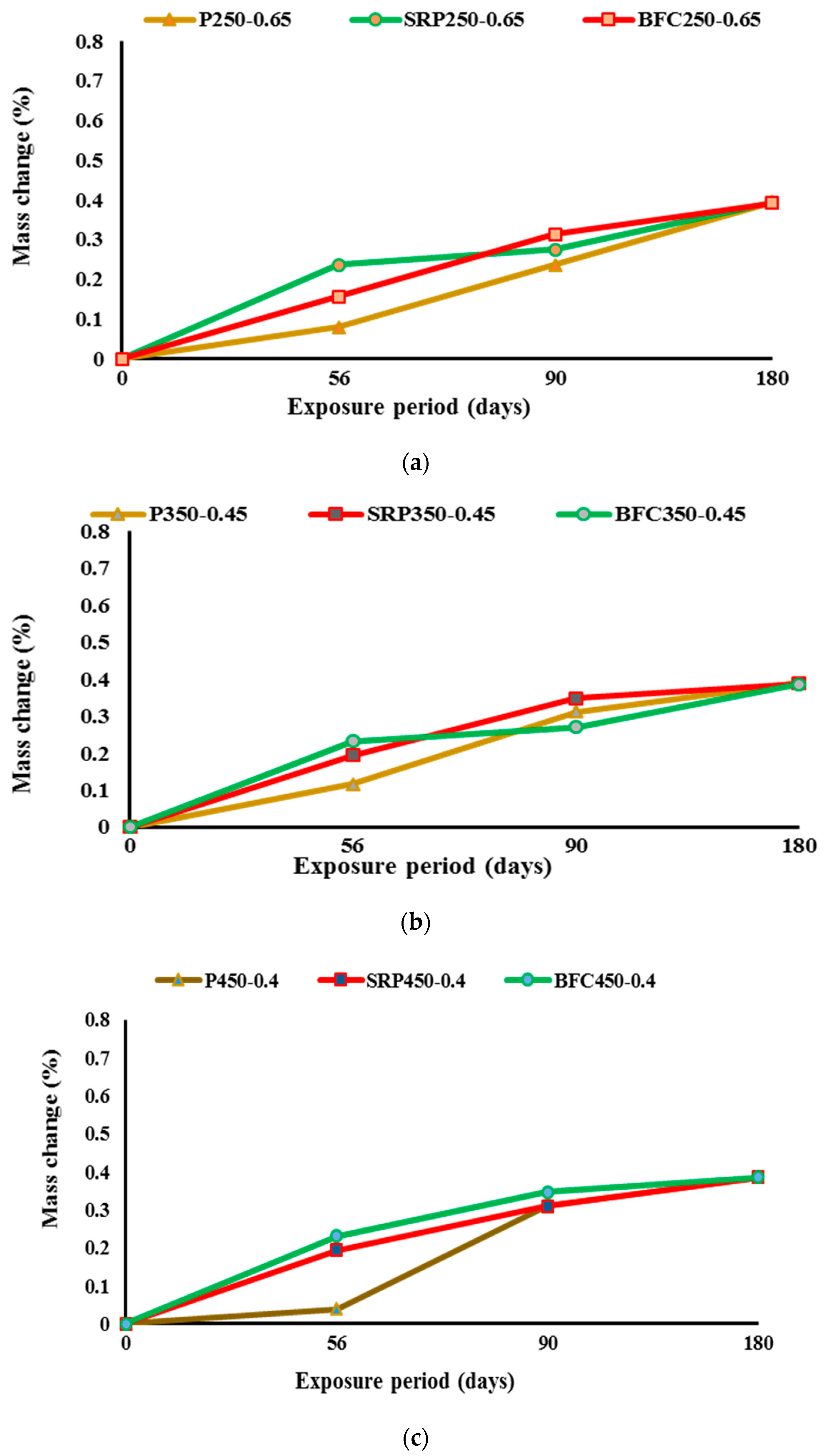 Materials 16 00240 g007 Materials 16 00240 g007