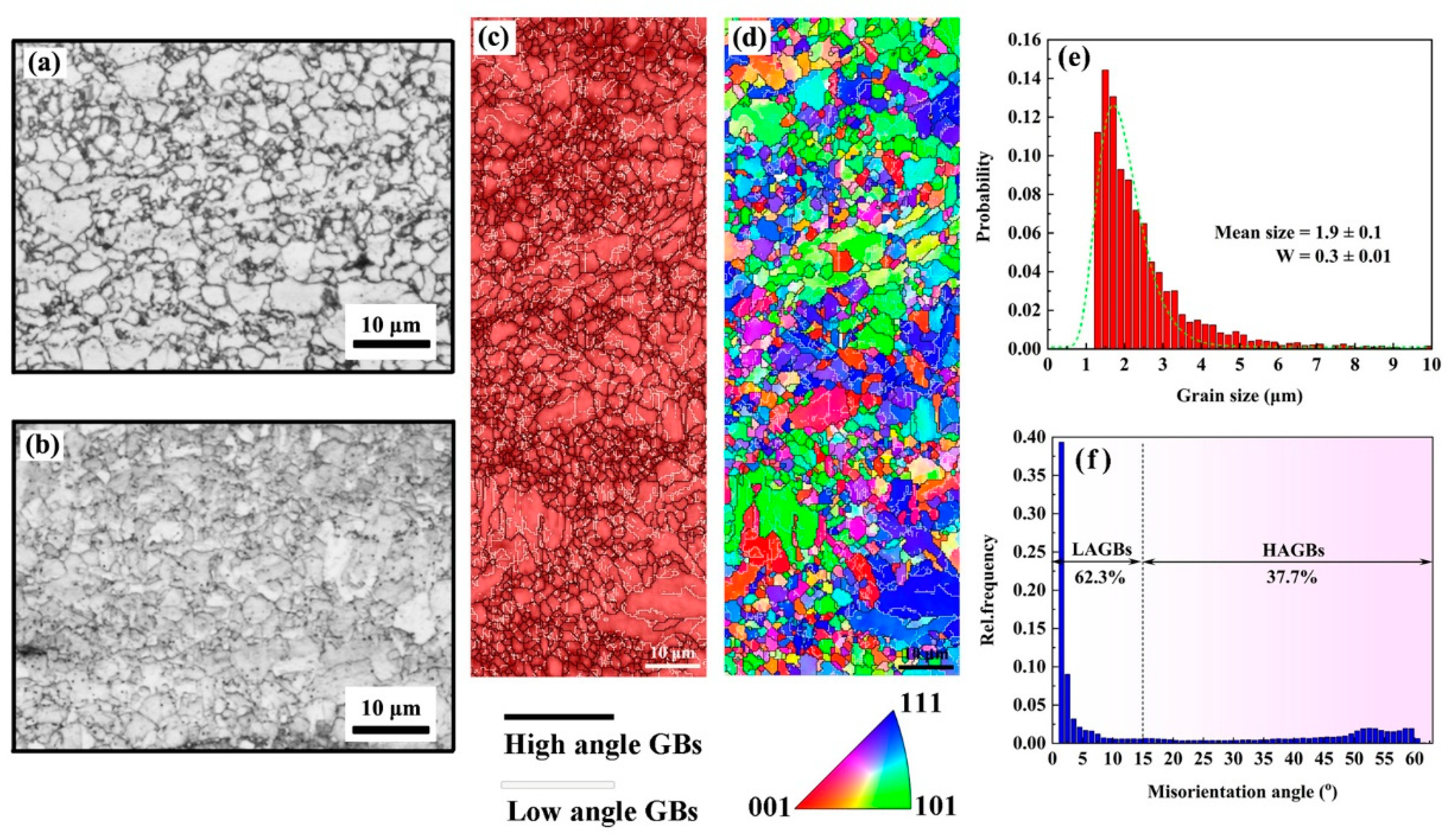 Materials 16 00241 g002 Materials 16 00241 g002