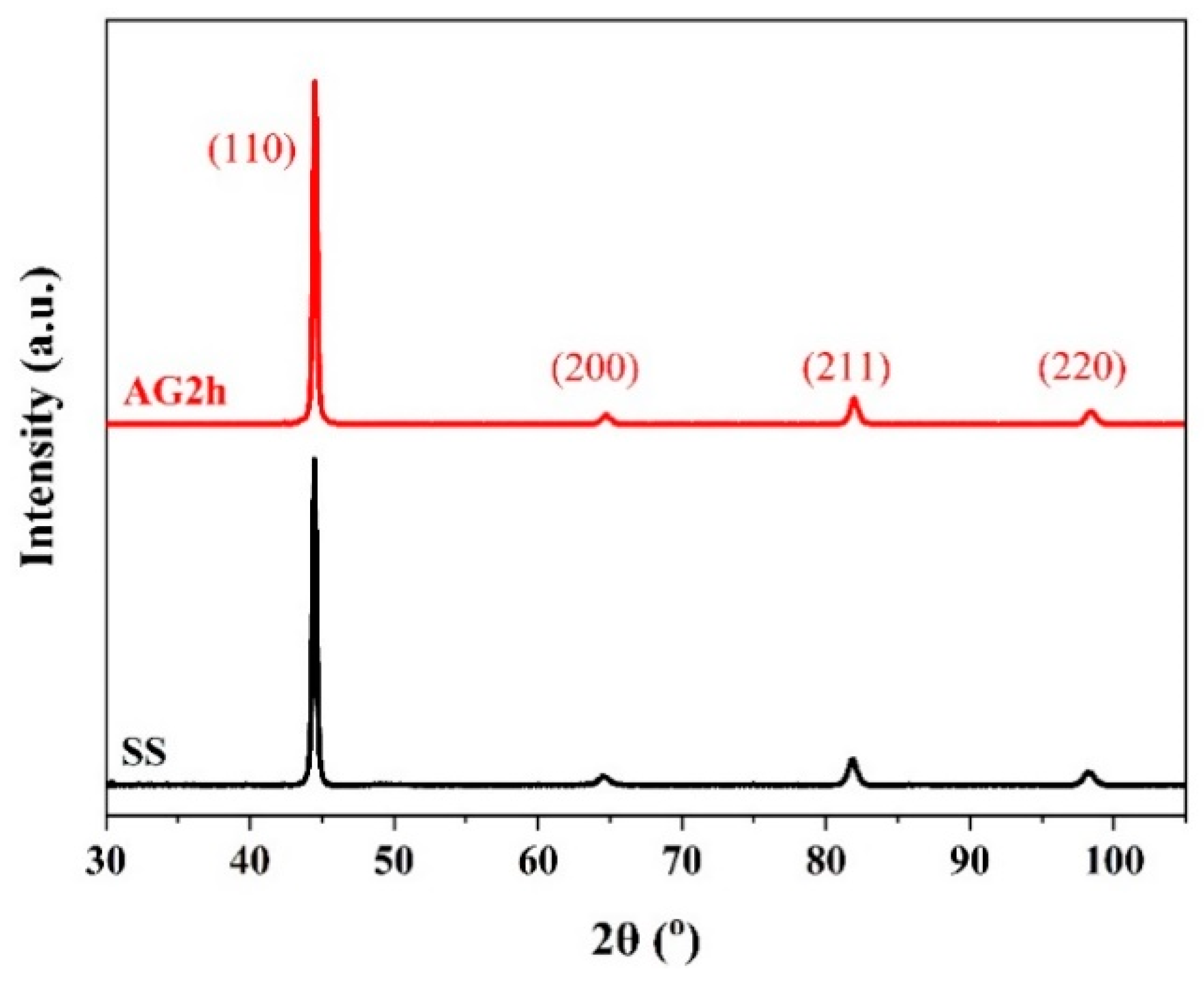 Materials 16 00241 g004 Materials 16 00241 g004