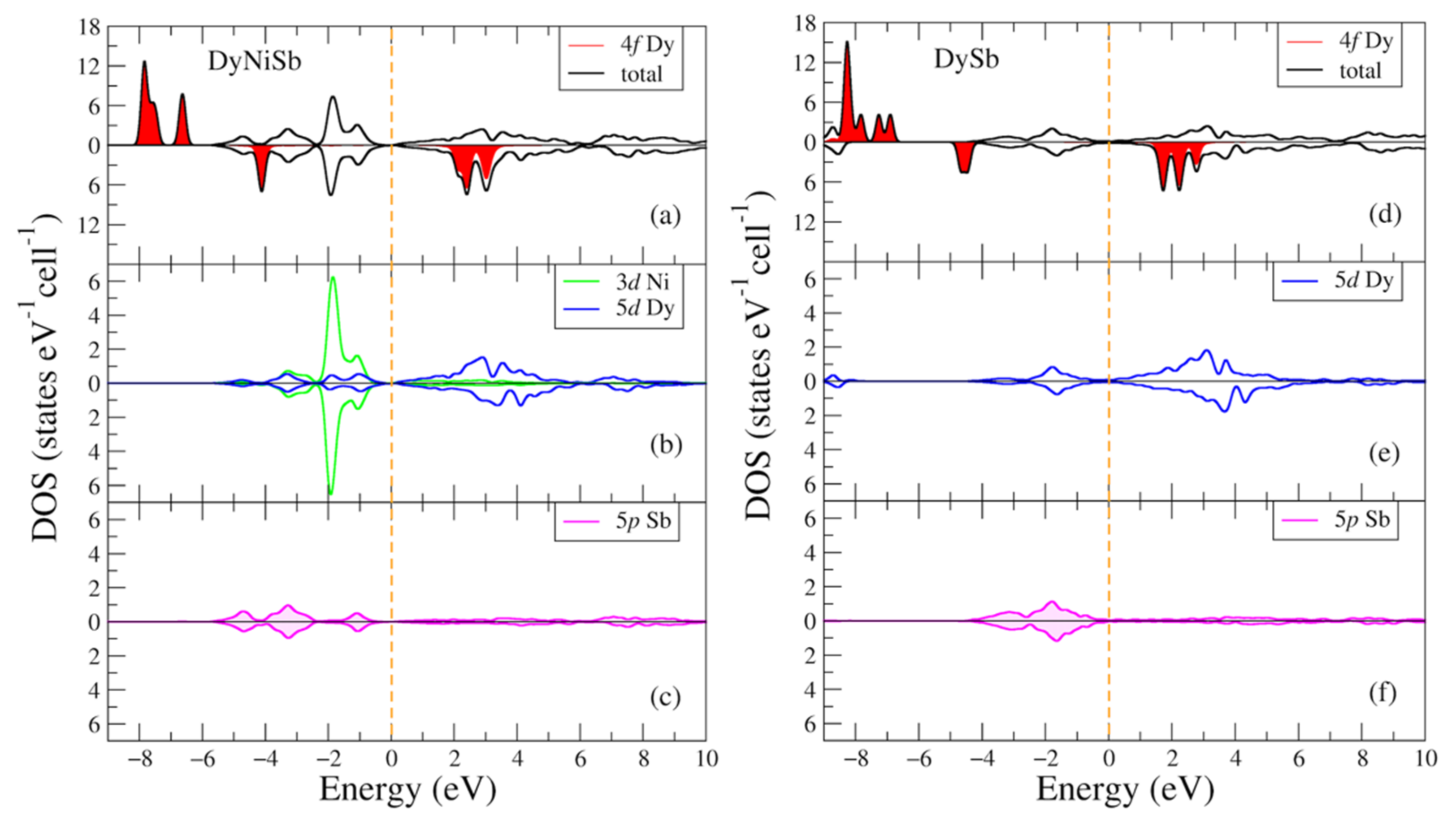 Materials 16 00242 g005 Materials 16 00242 g005