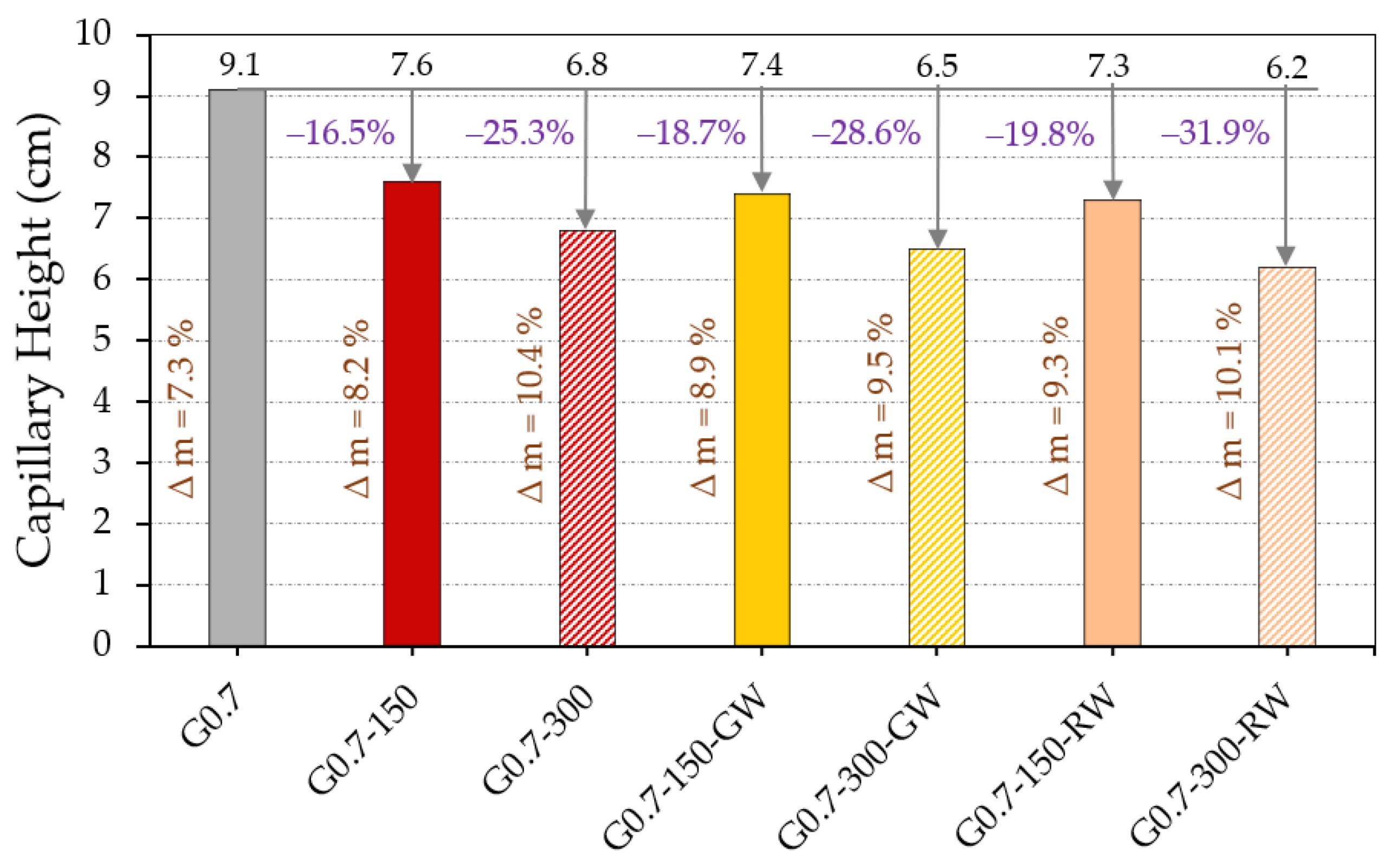 Materials 16 00243 g007