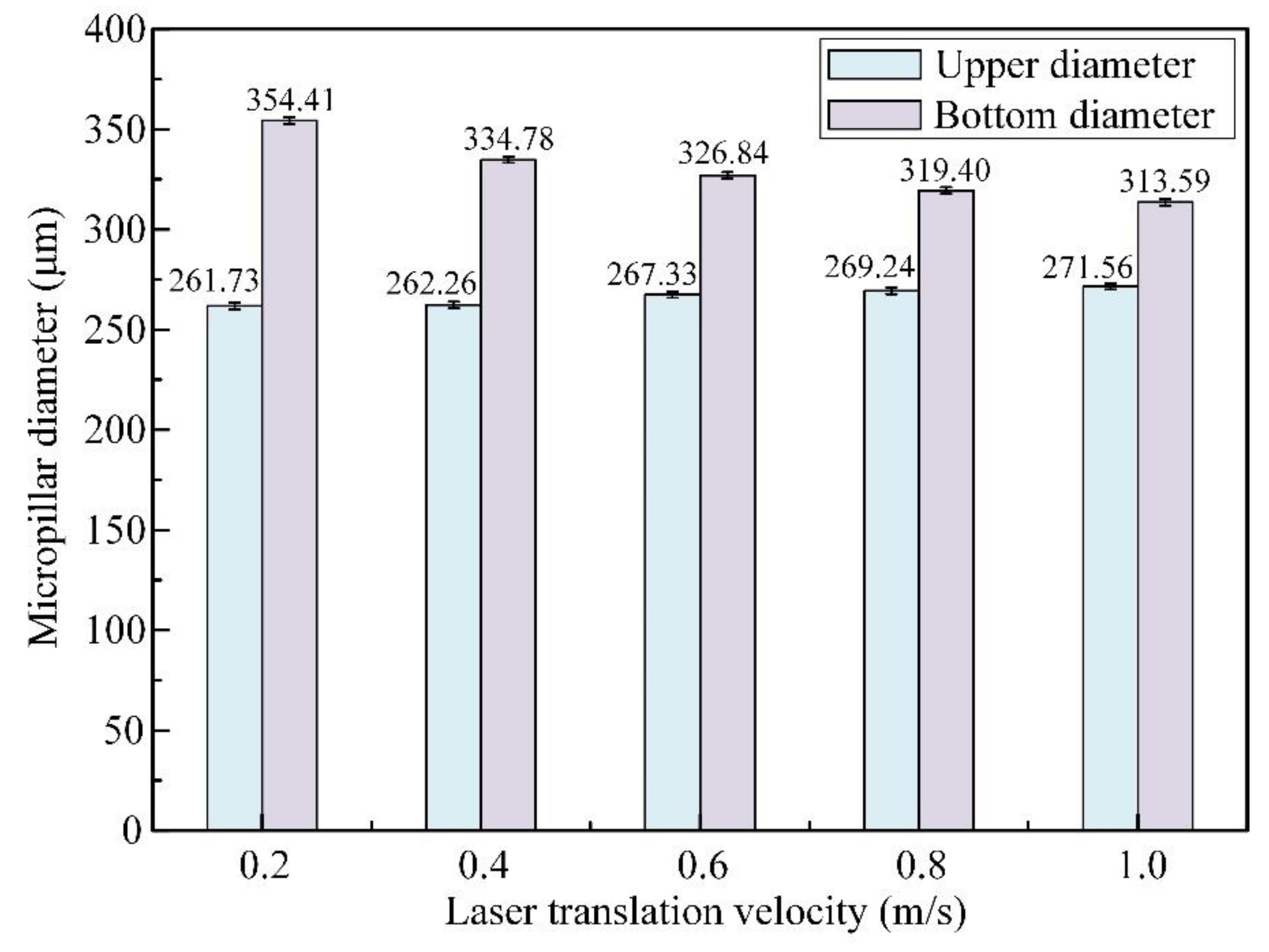 Materials 16 00244 g010