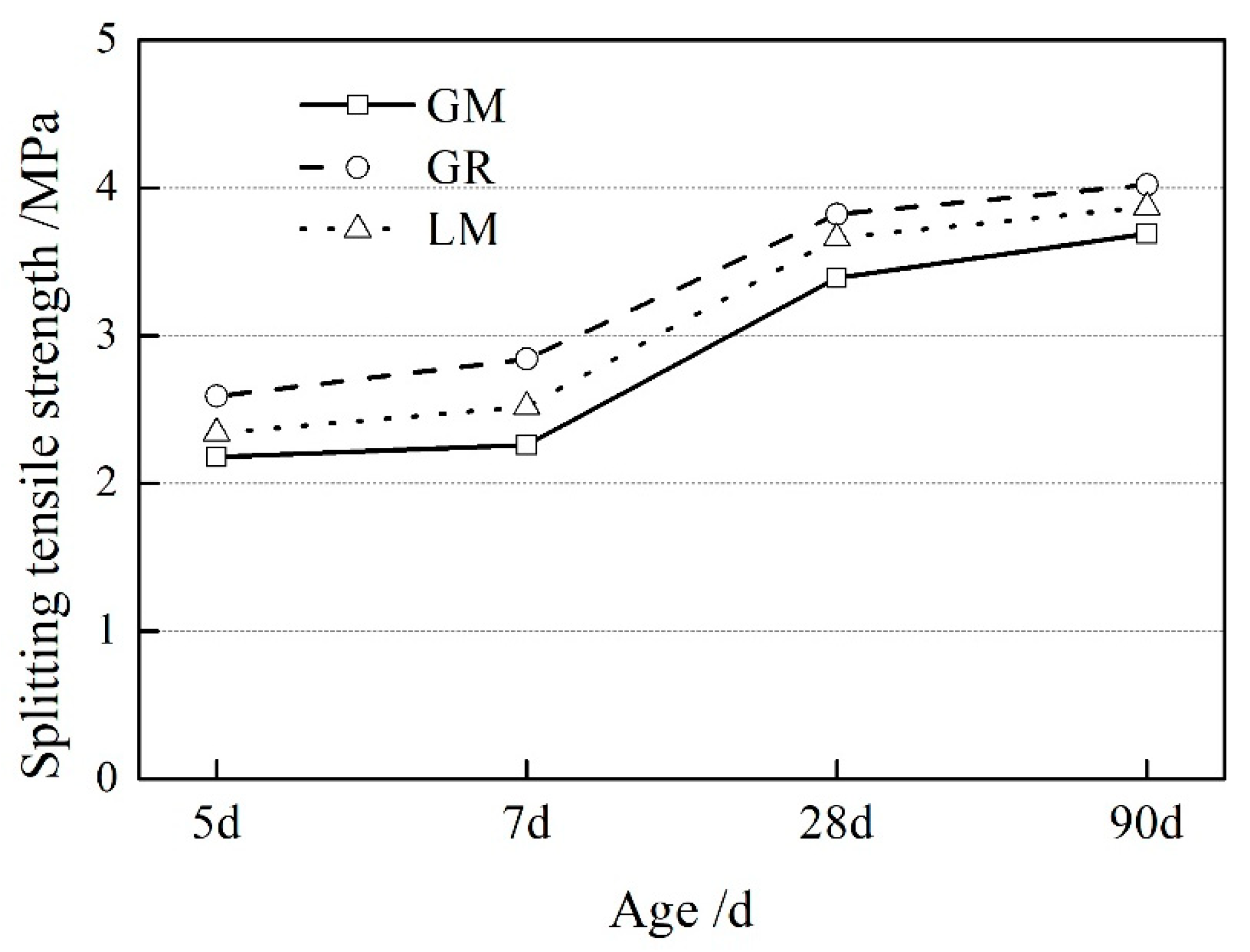 Materials 16 00245 g003 Materials 16 00245 g003