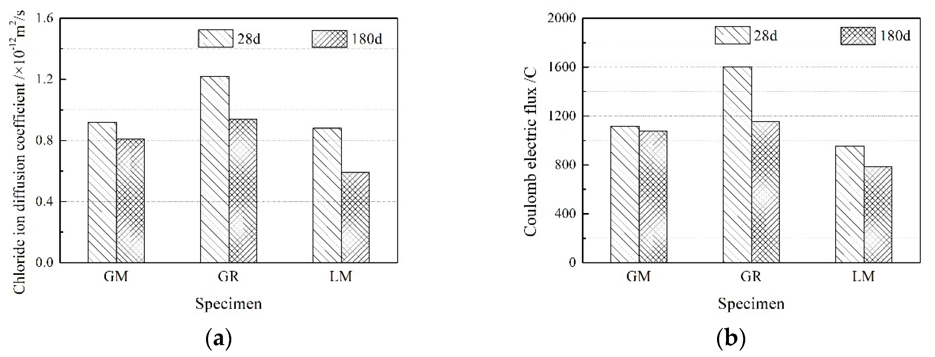 Materials 16 00245 g005 Materials 16 00245 g005