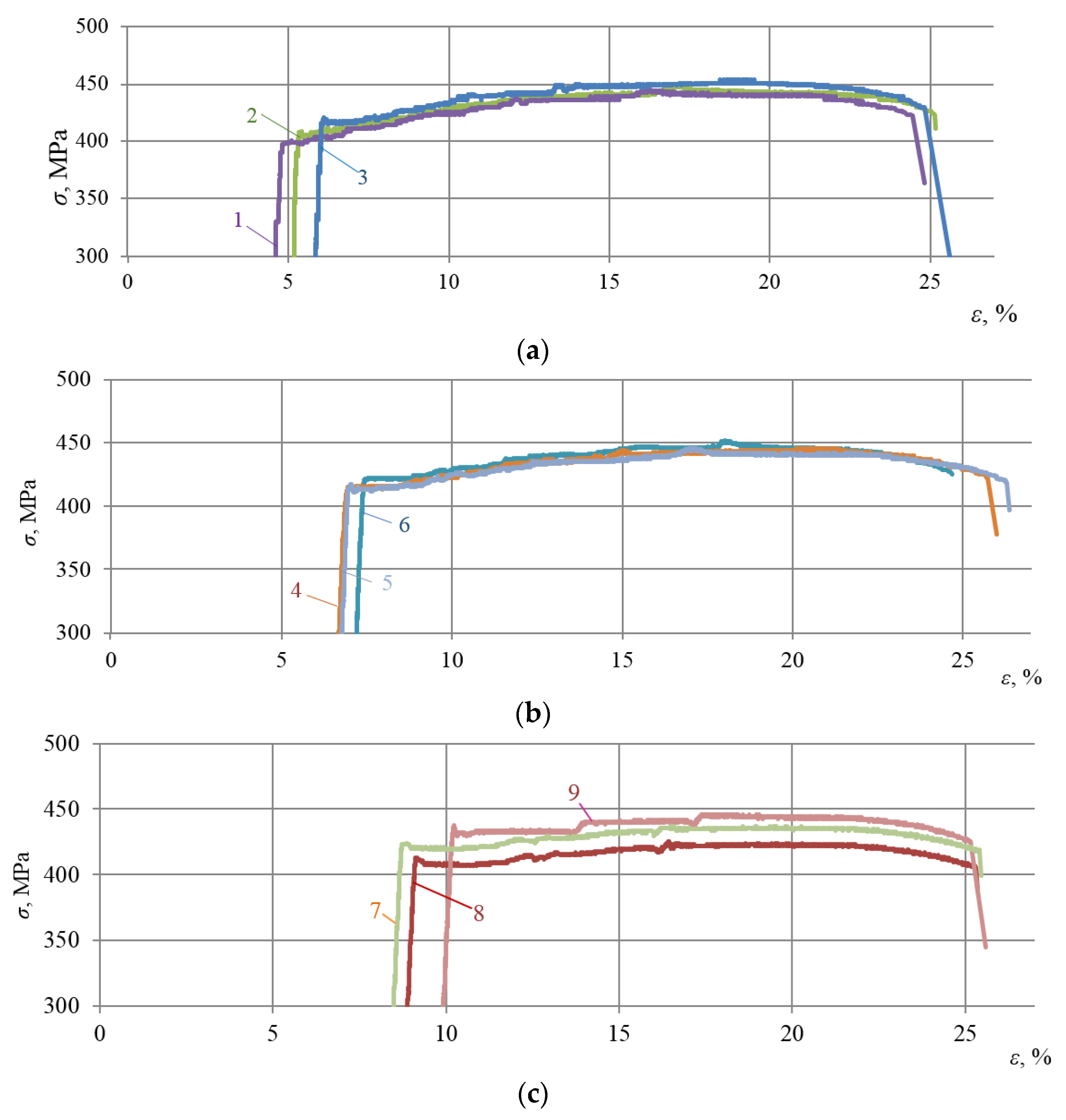 Materials 16 00249 g003 550