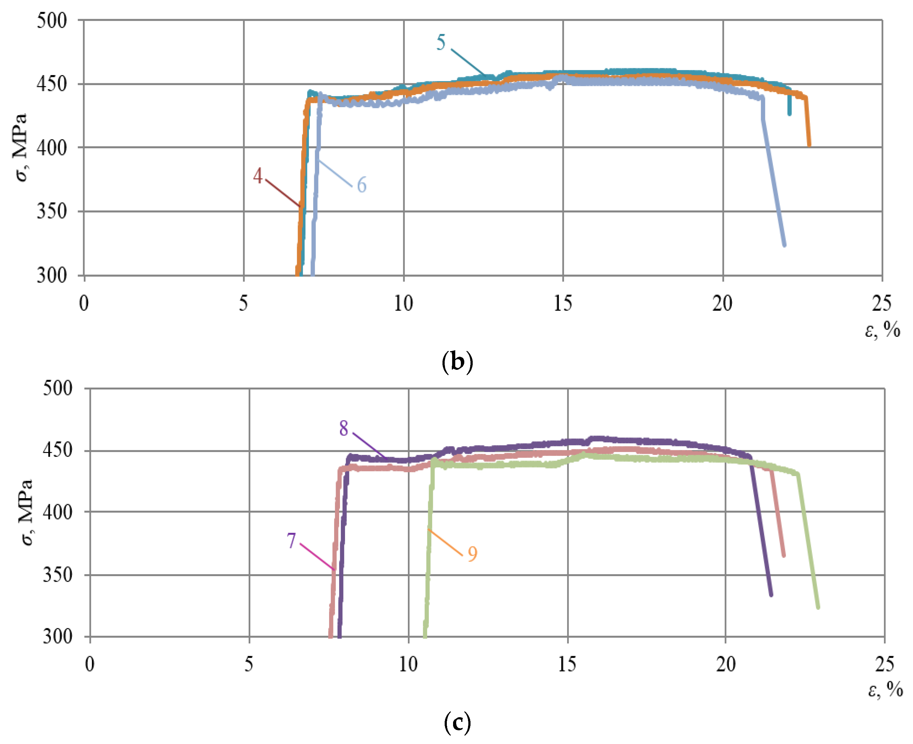 Materials 16 00249 g004b 550