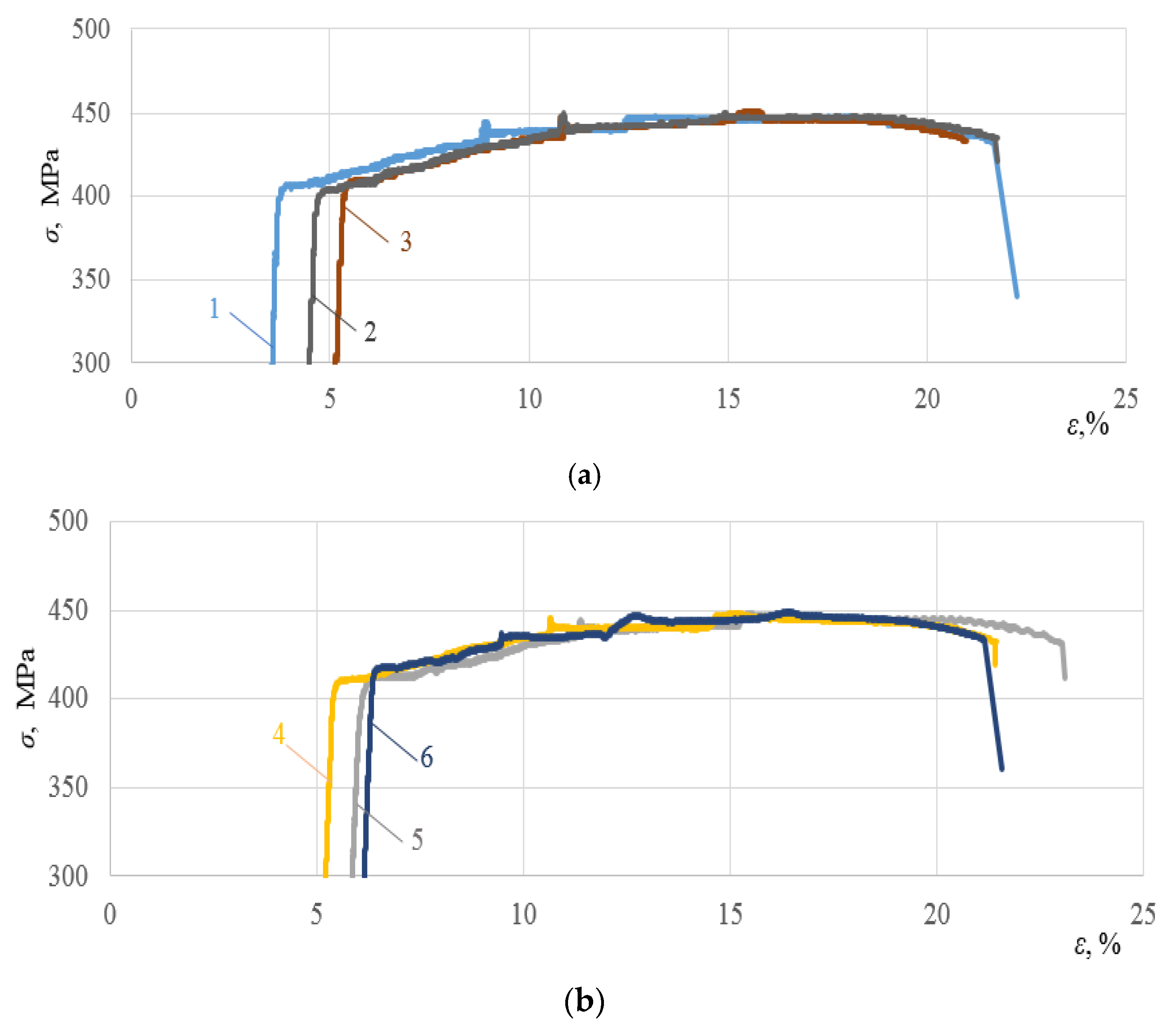 Materials 16 00249 g005a 550