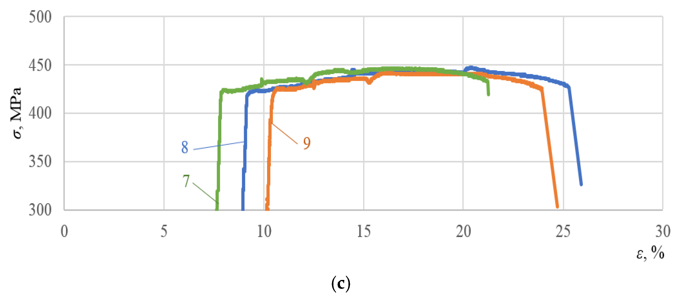 Materials 16 00249 g005b 550