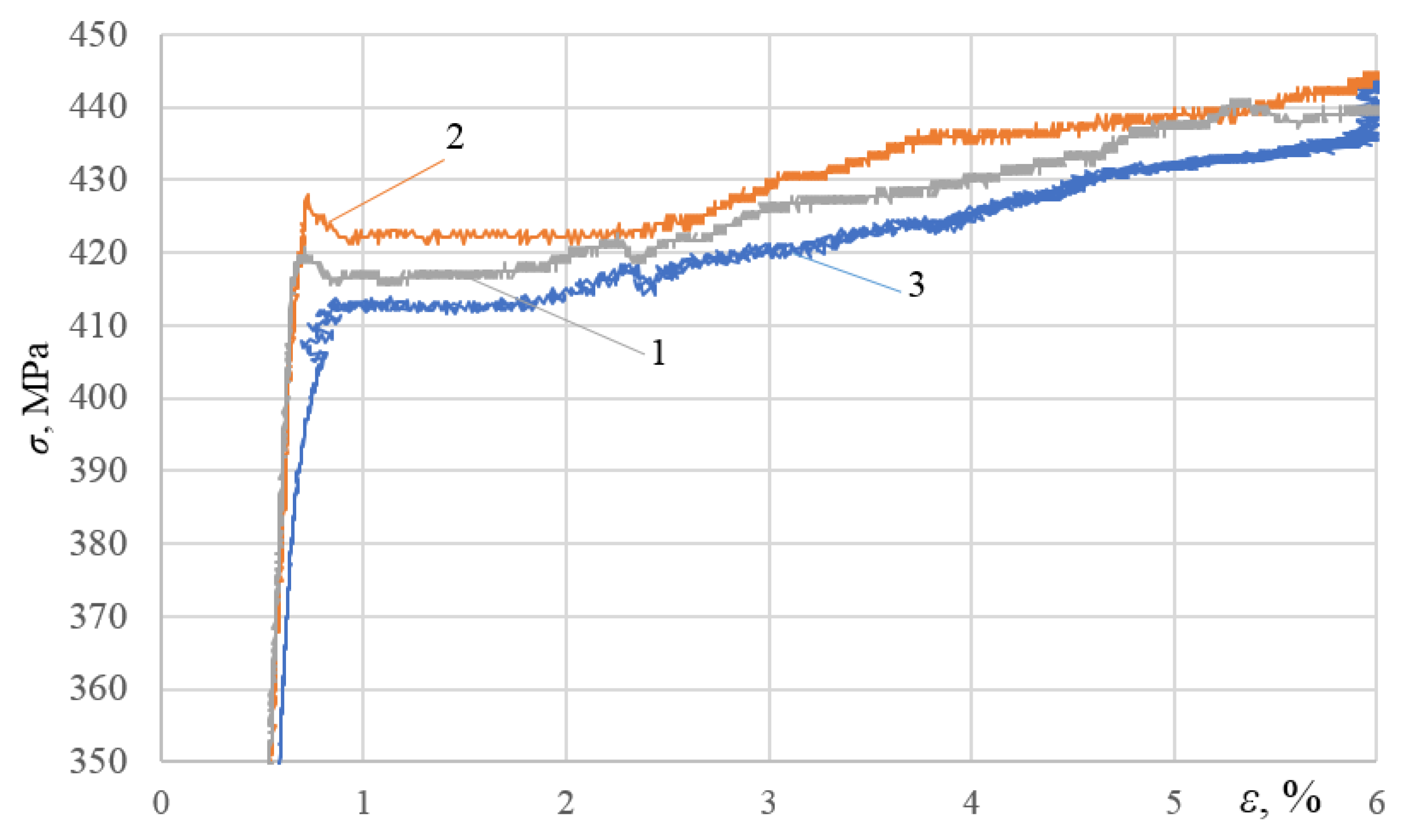 Materials 16 00249 g007 550