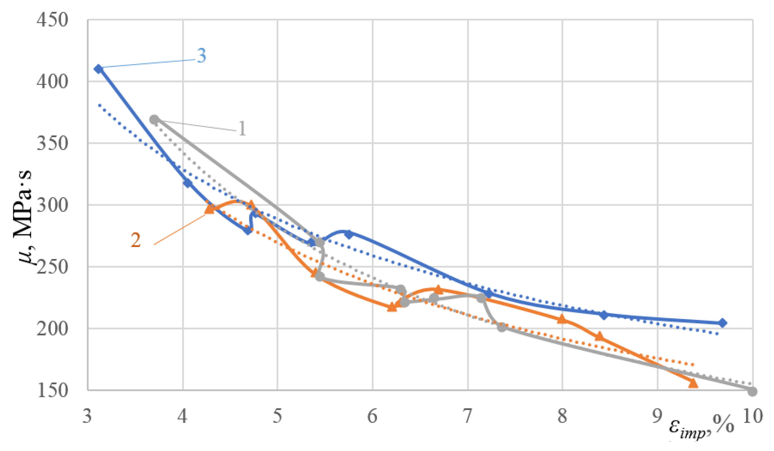 Materials 16 00249 g011 550