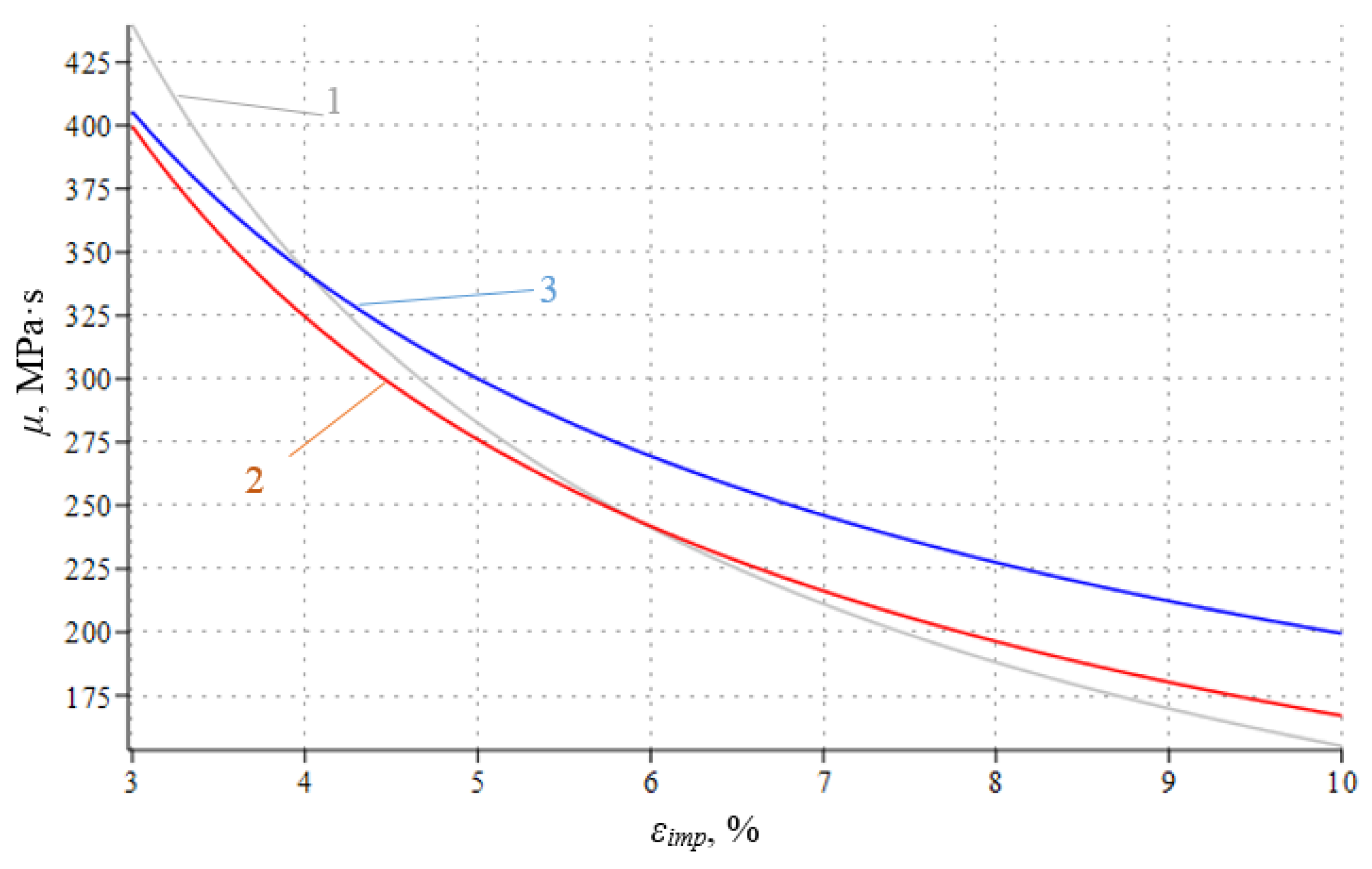 Materials 16 00249 g012 550